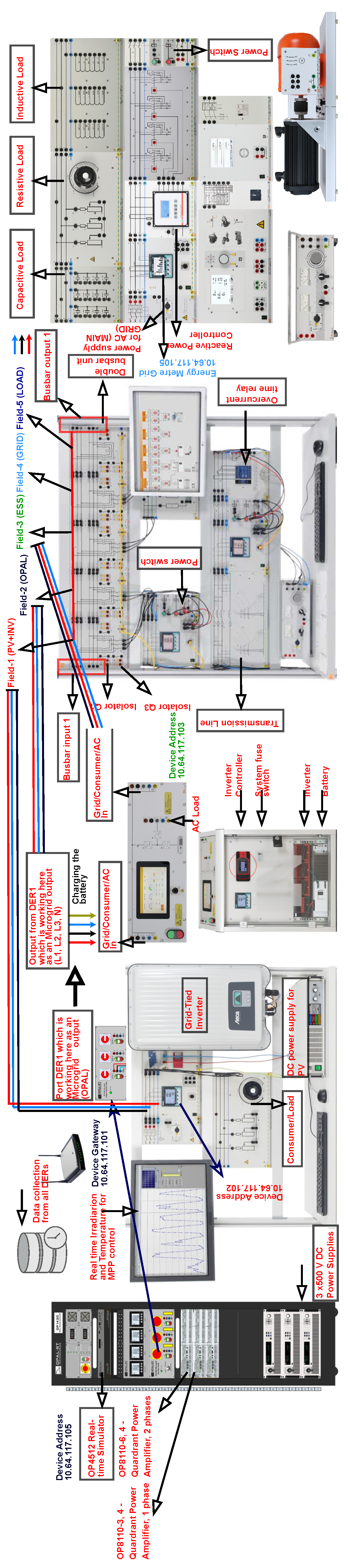 Preprints 205403 g003