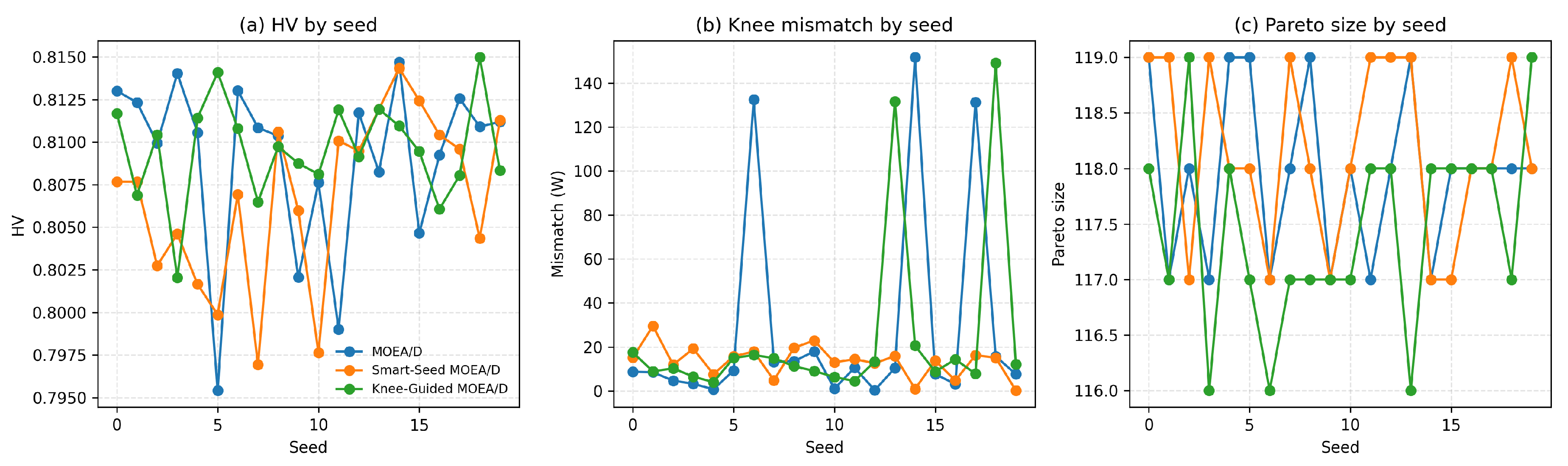 Preprints 205403 g006