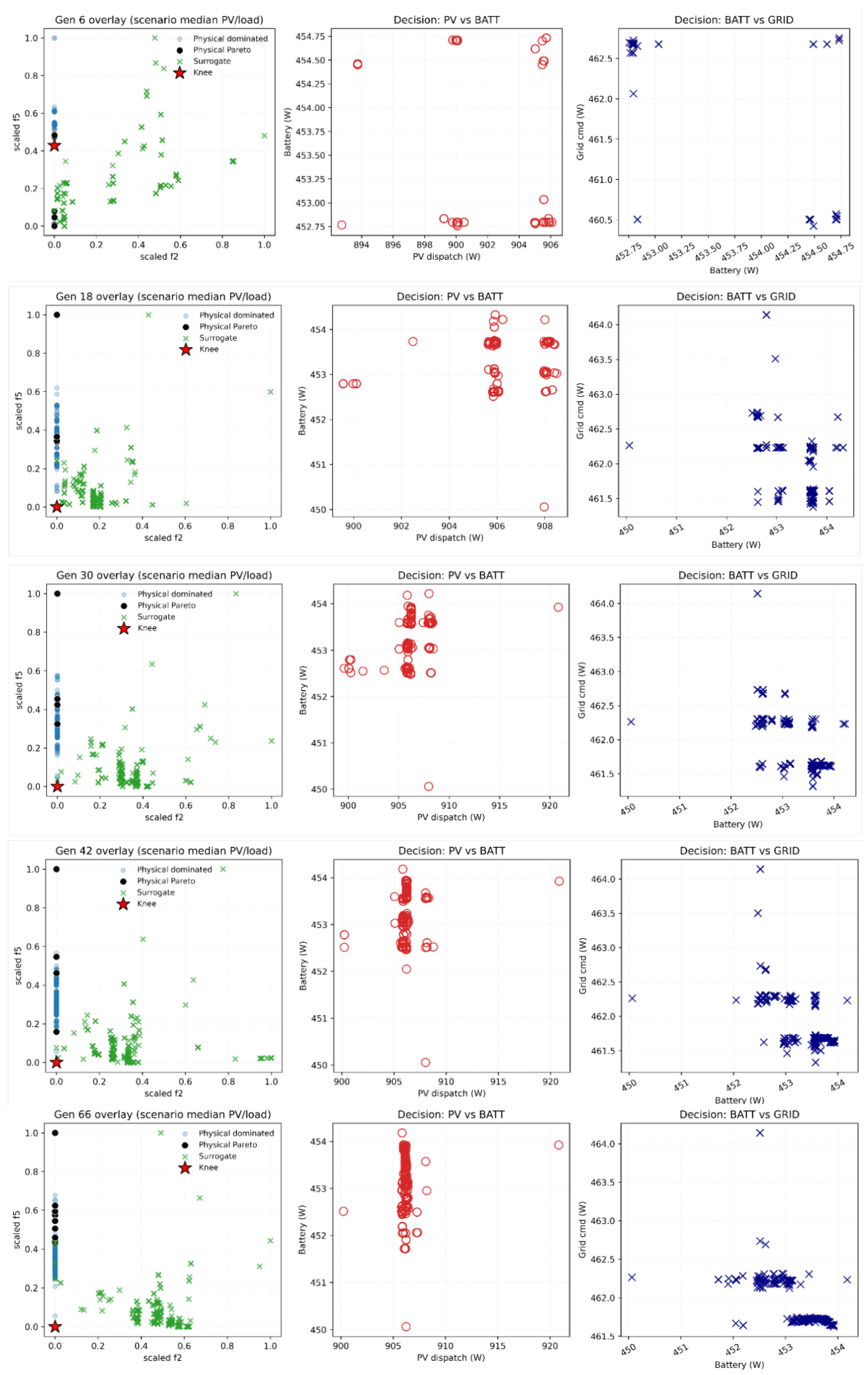 Preprints 205403 g008