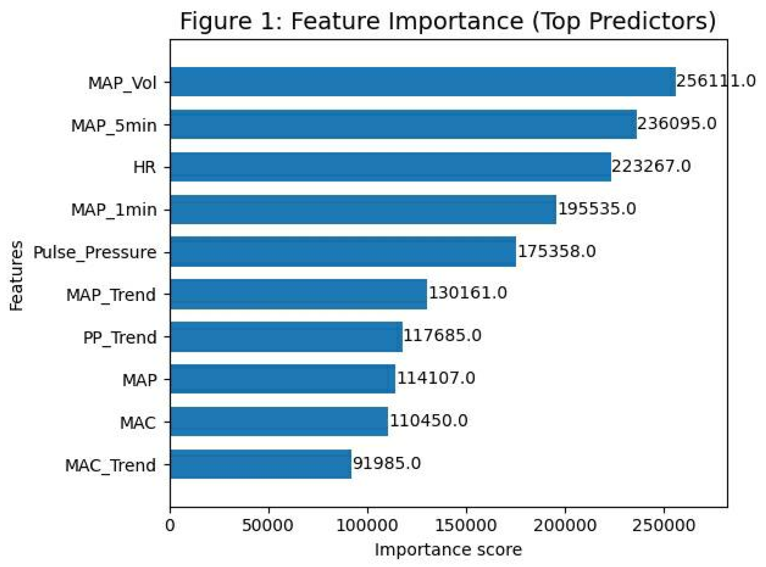 Preprints 195529 g001