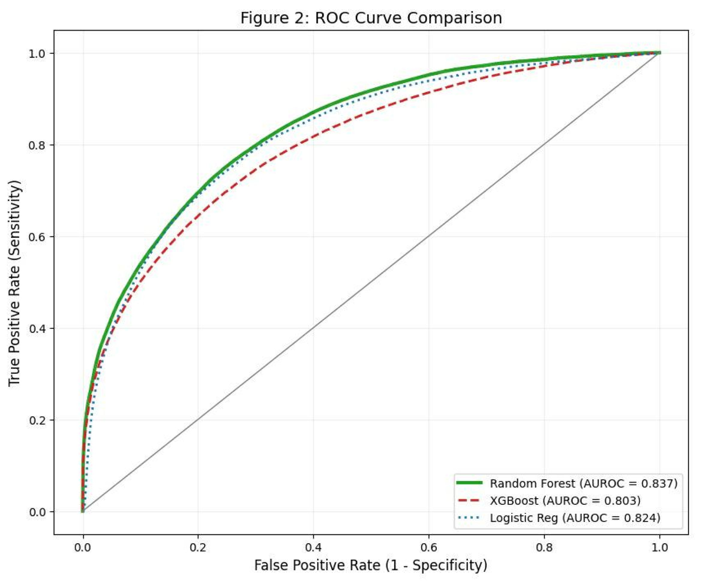 Preprints 195529 g002