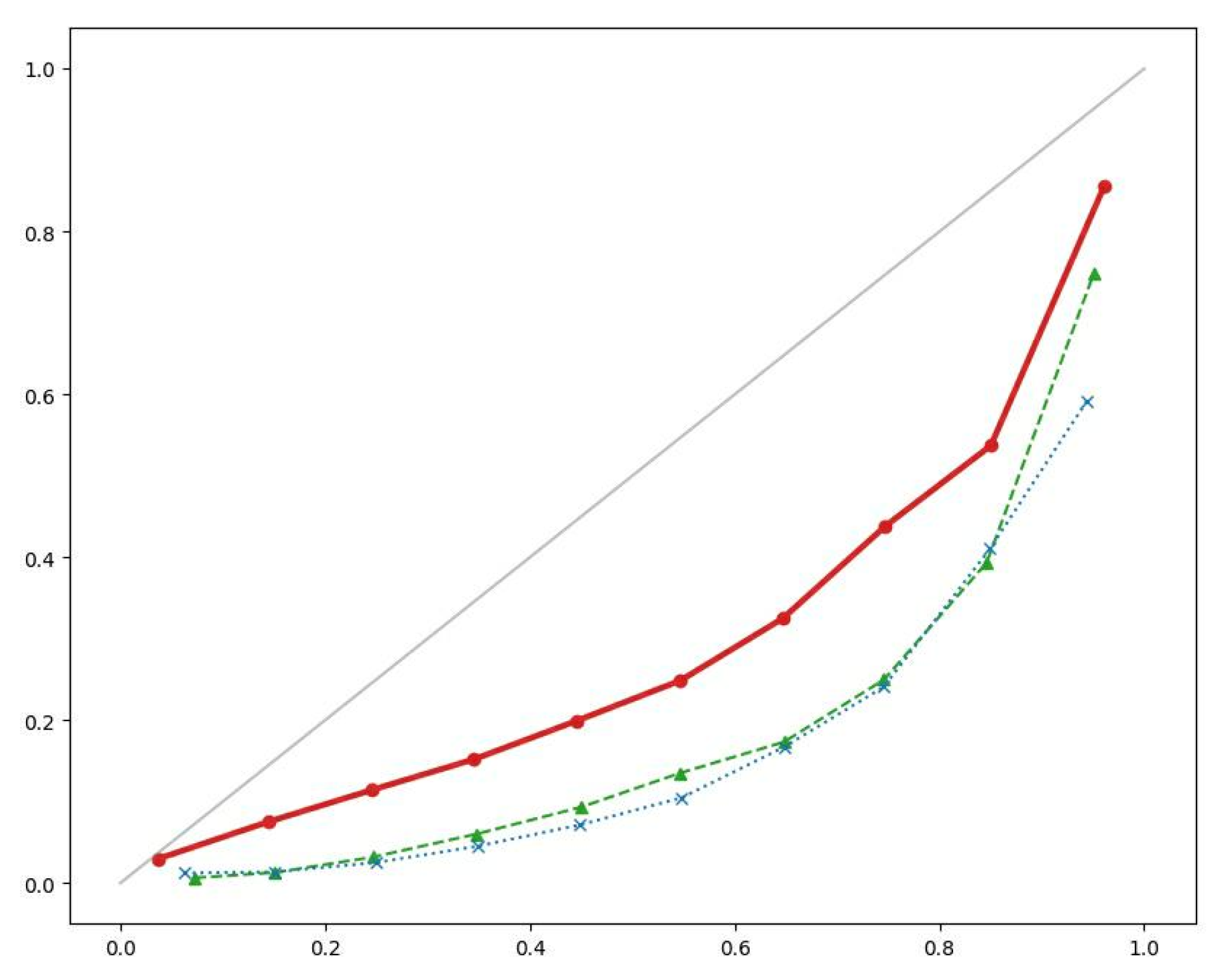 Preprints 195529 g003