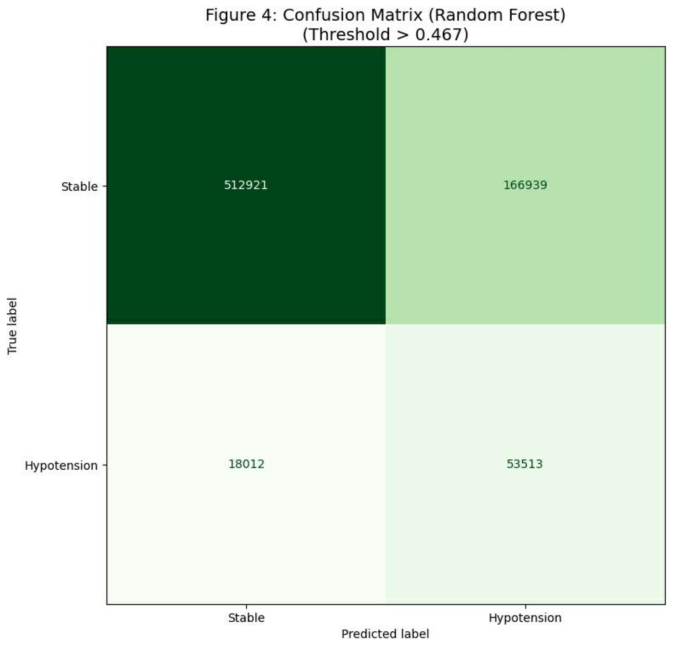 Preprints 195529 g004