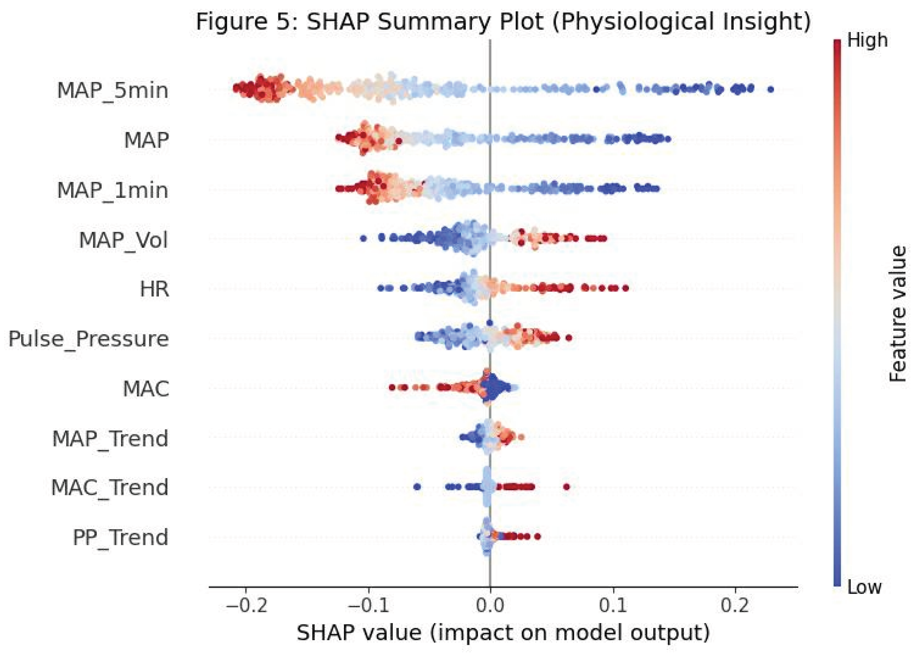 Preprints 195529 g005