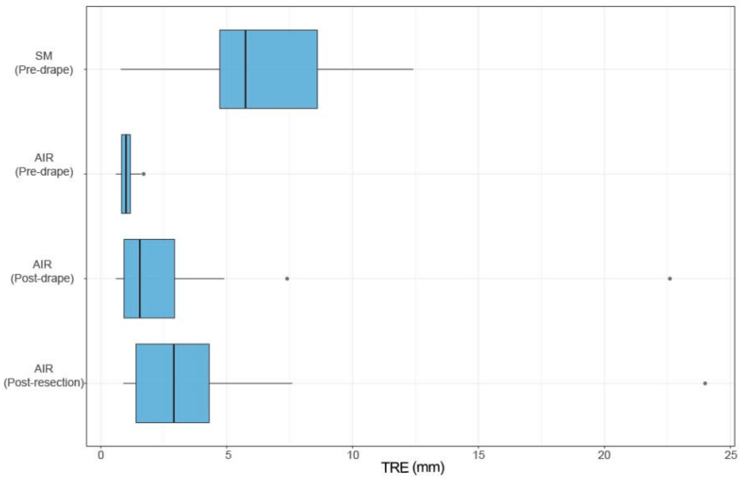 Preprints 177172 g002