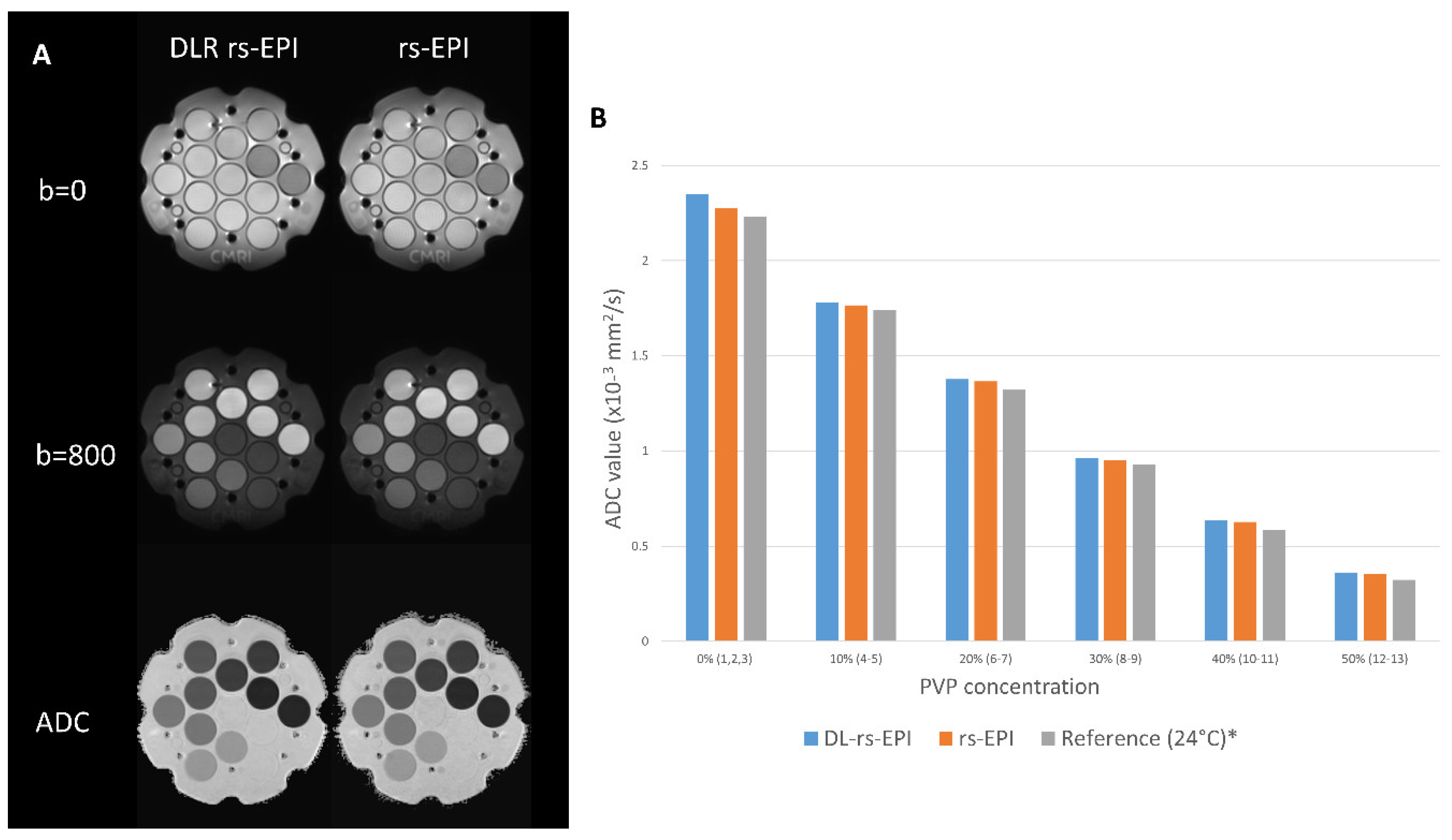 Preprints 214638 g002