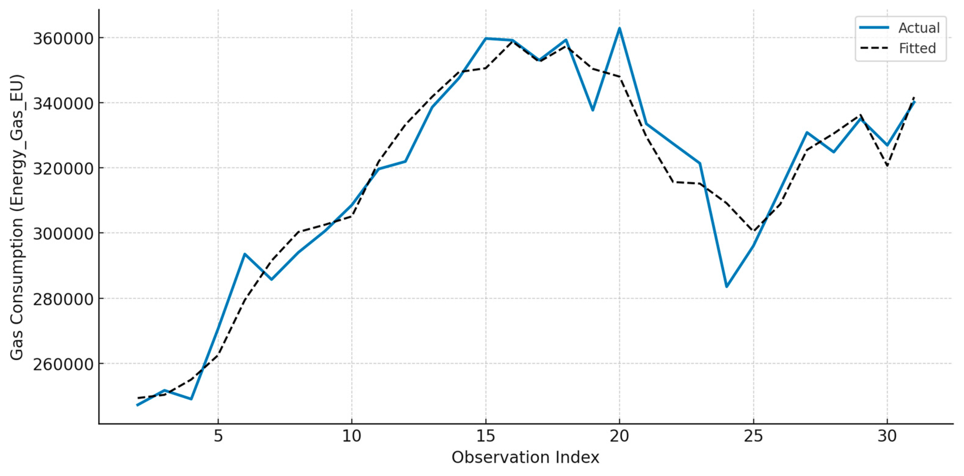 Preprints 164105 g002