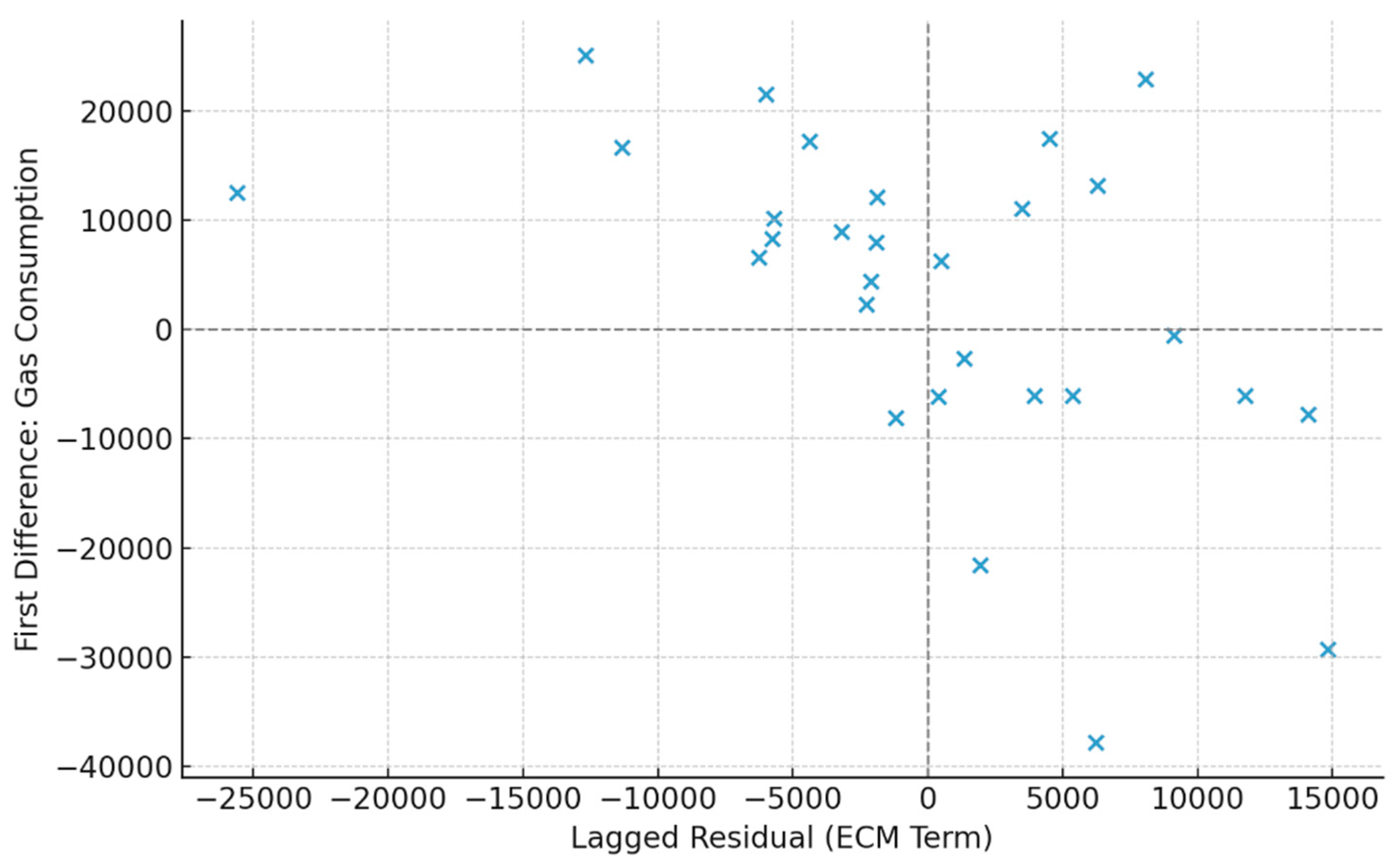 Preprints 164105 g003