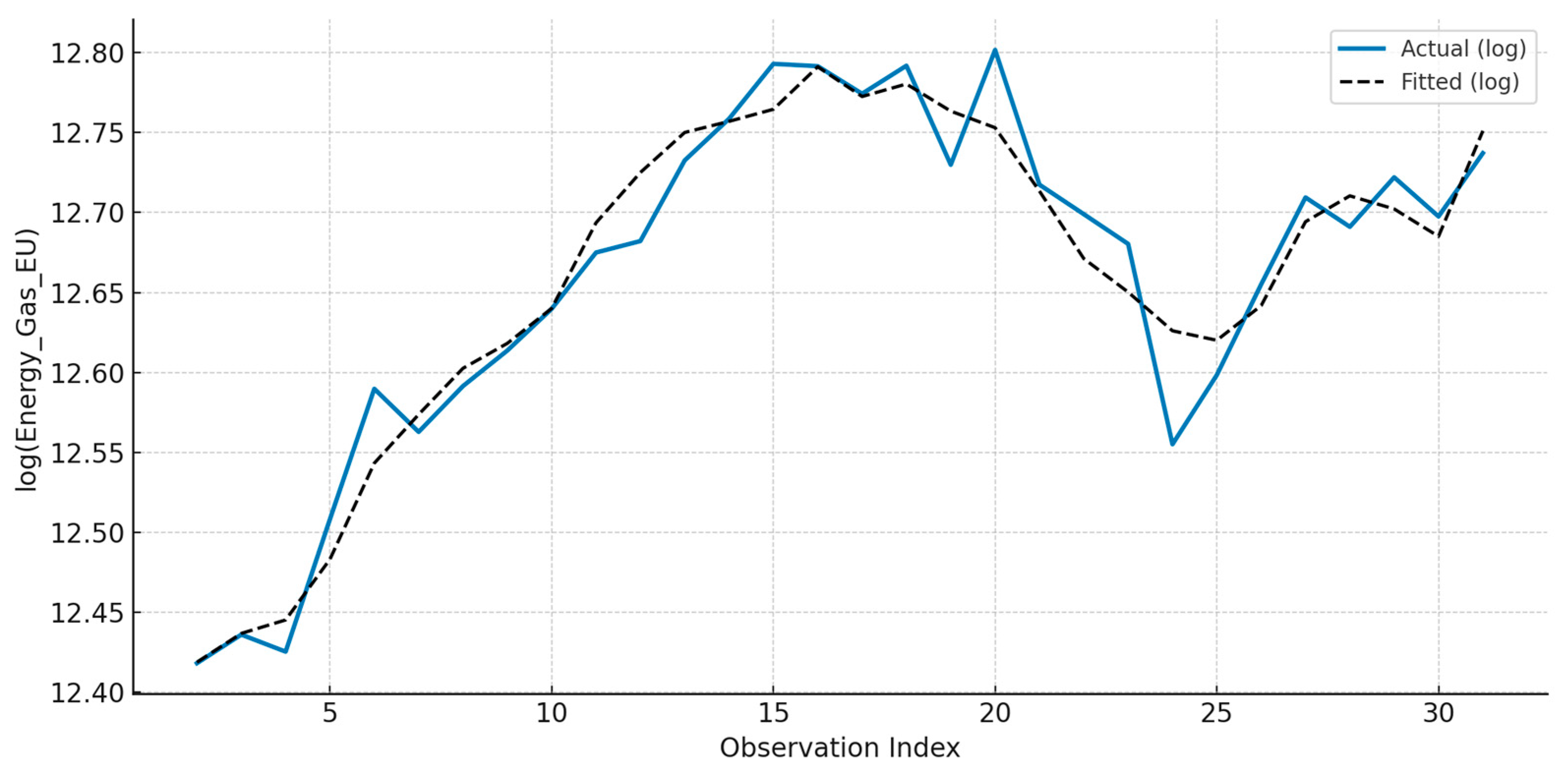 Preprints 164105 g004