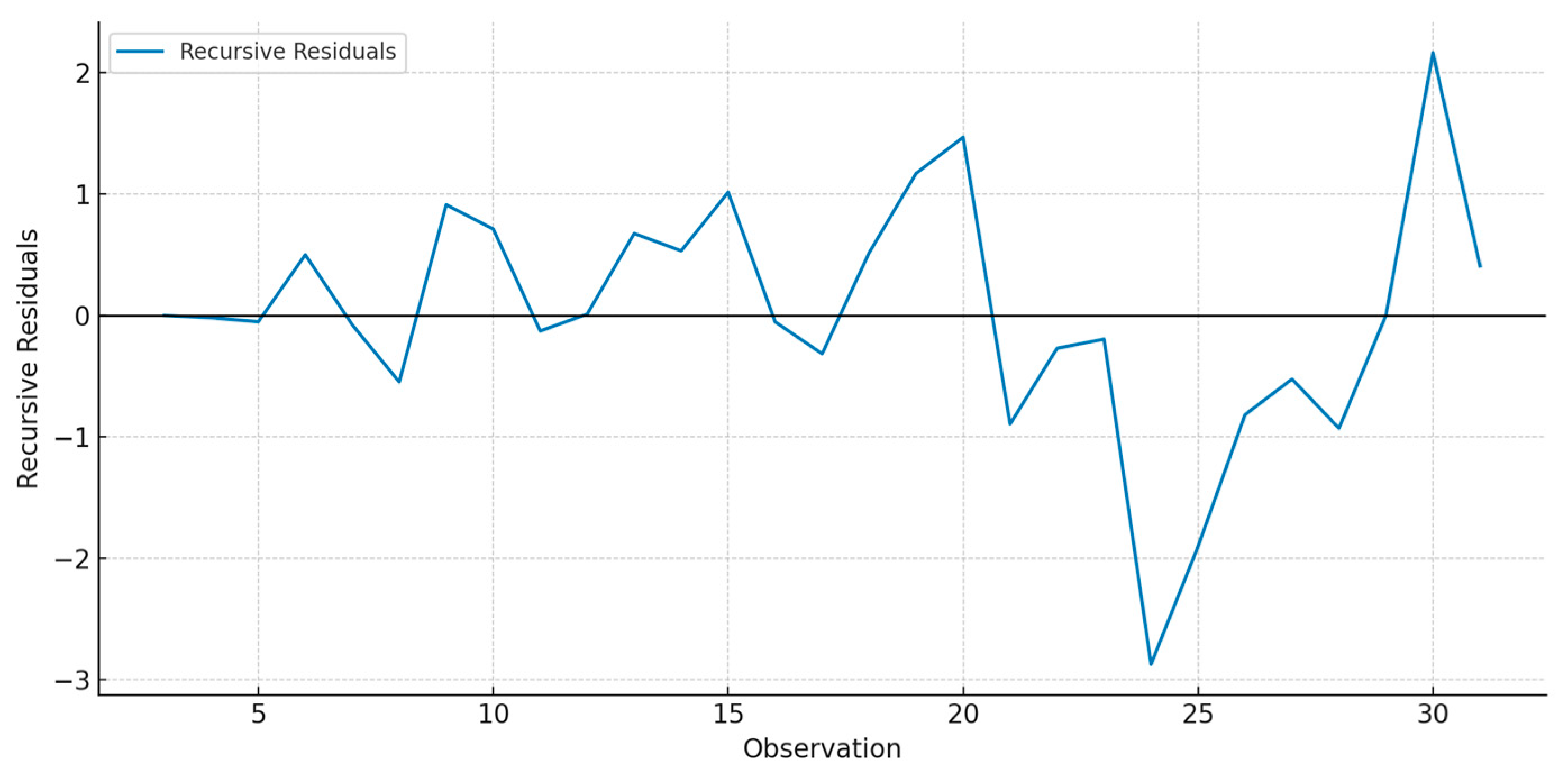 Preprints 164105 g005