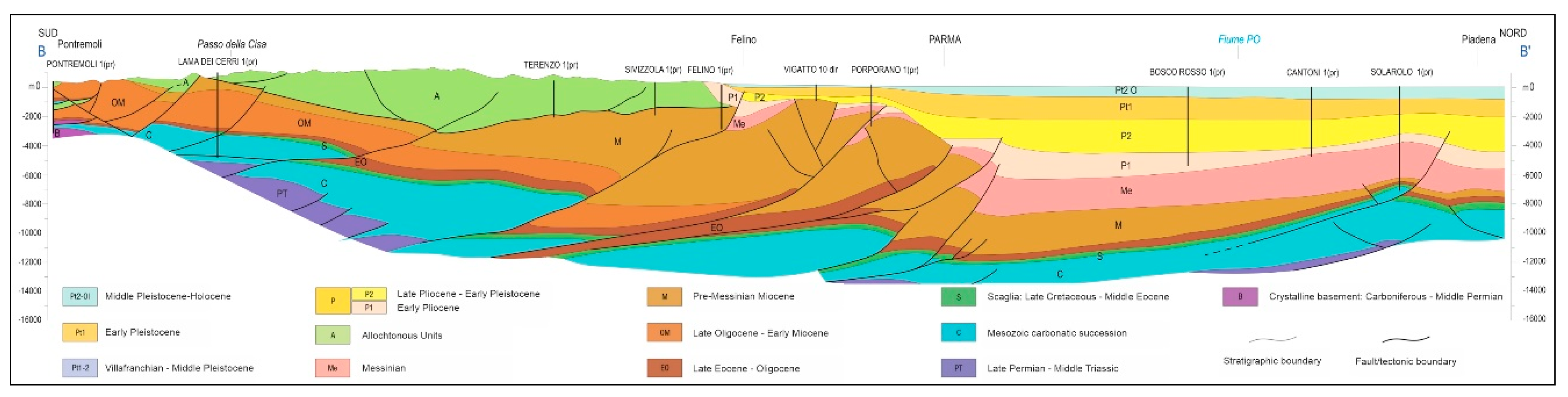 Preprints 73511 g002