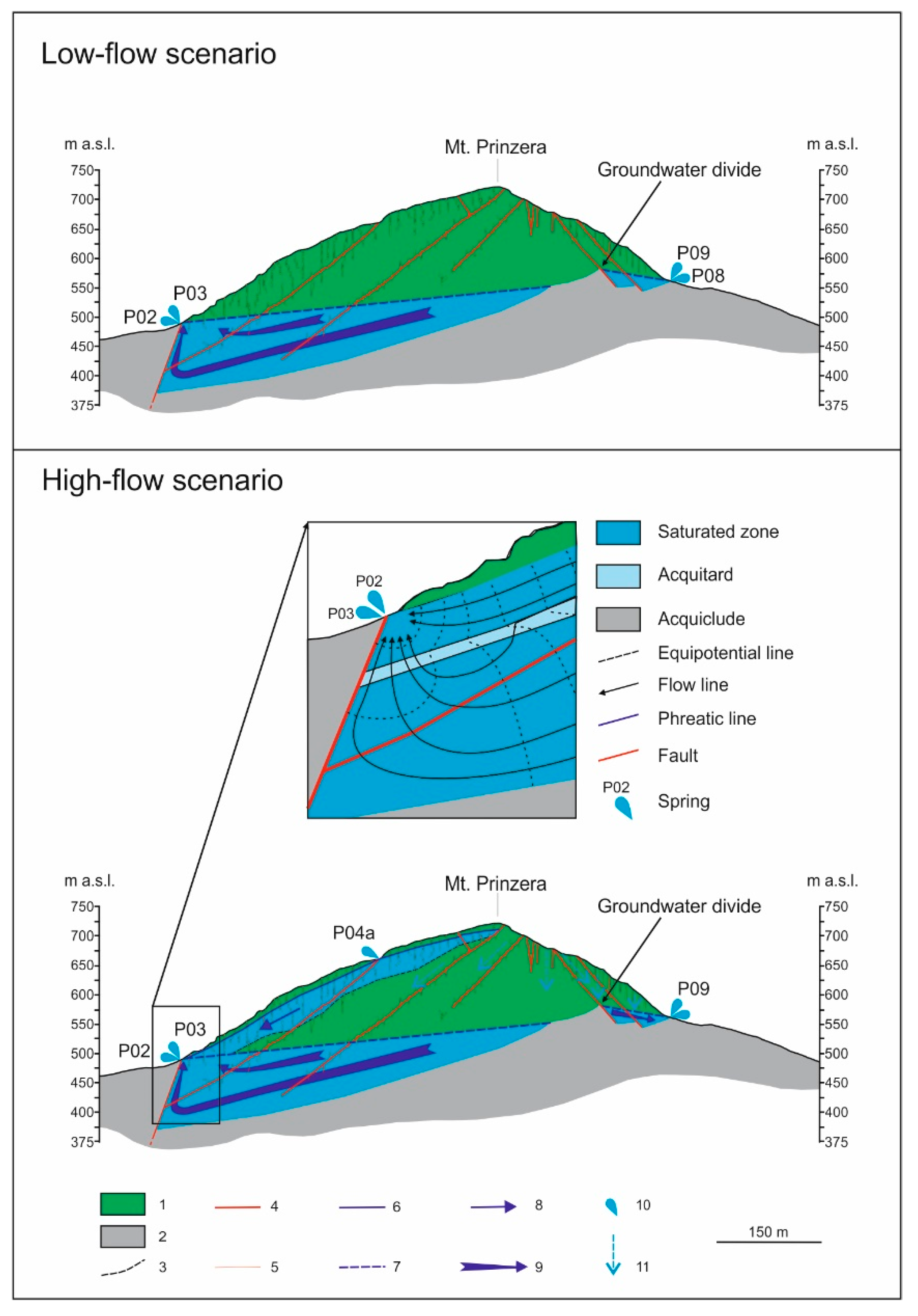 Preprints 73511 g003