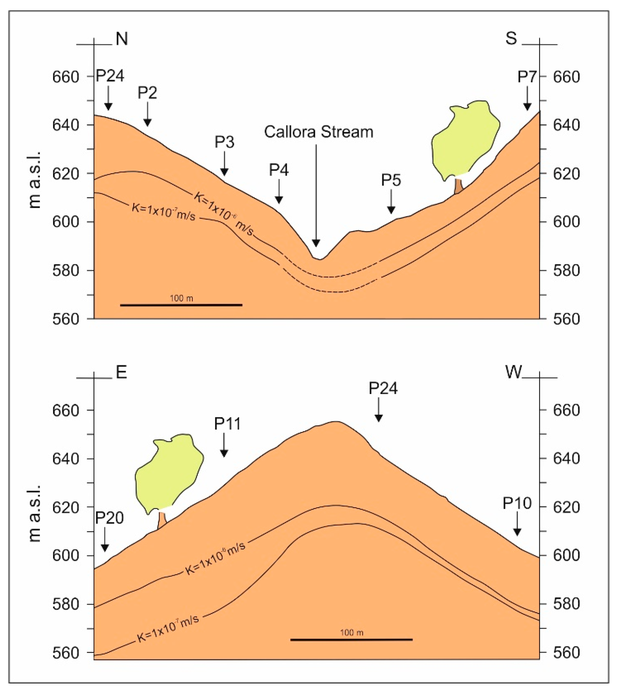 Preprints 73511 g004
