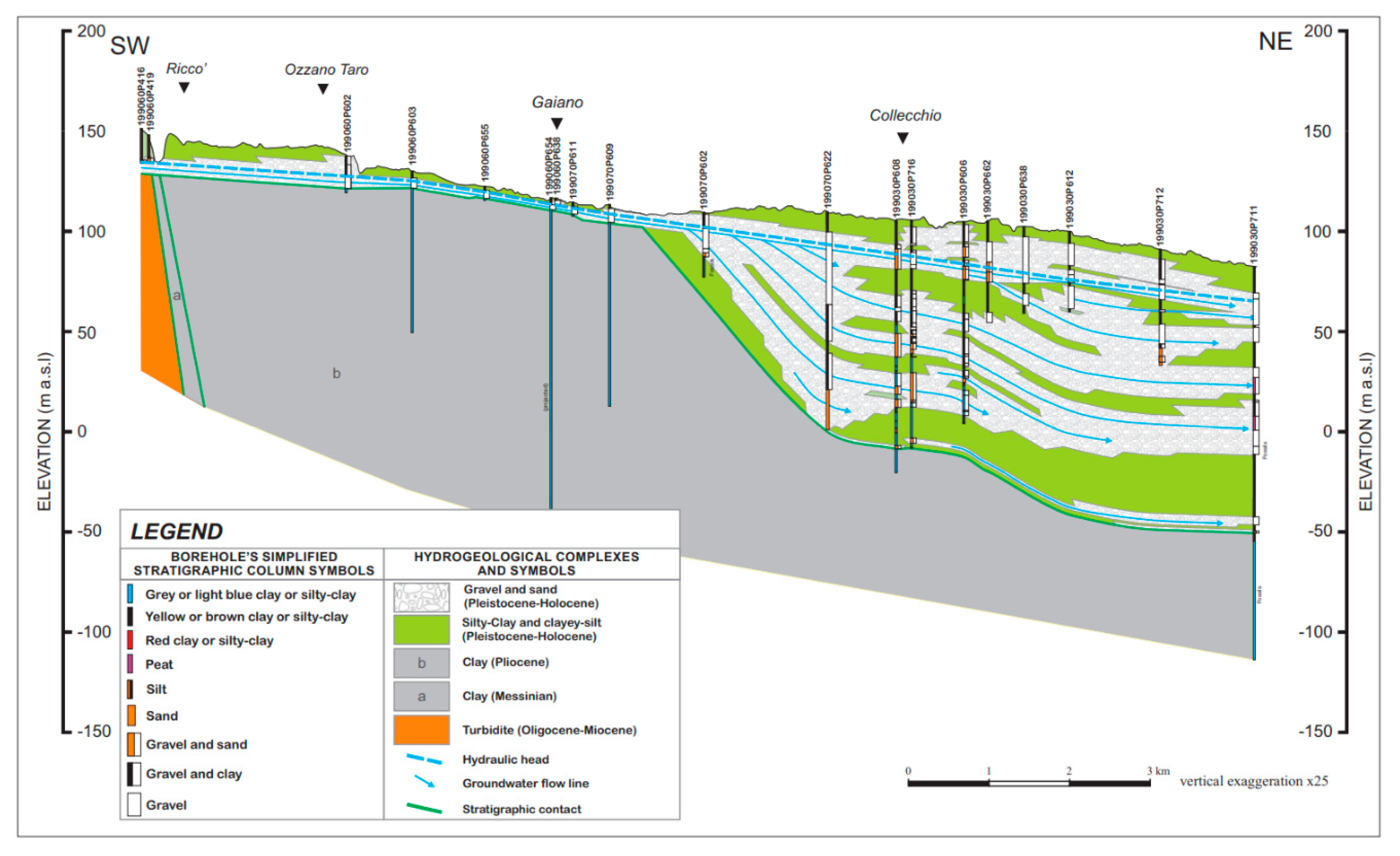 Preprints 73511 g006