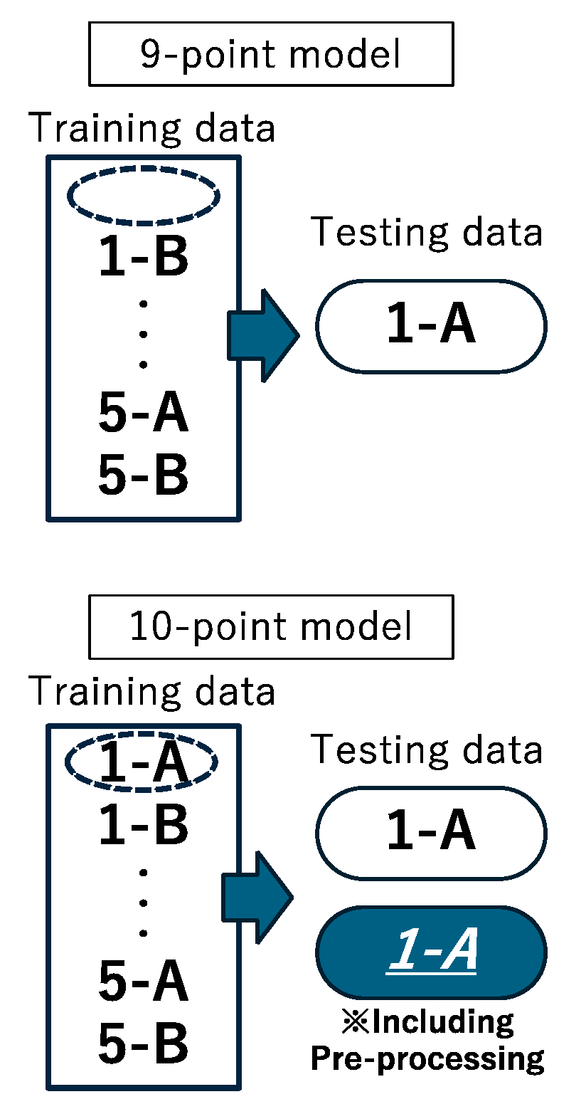Preprints 139413 g002
