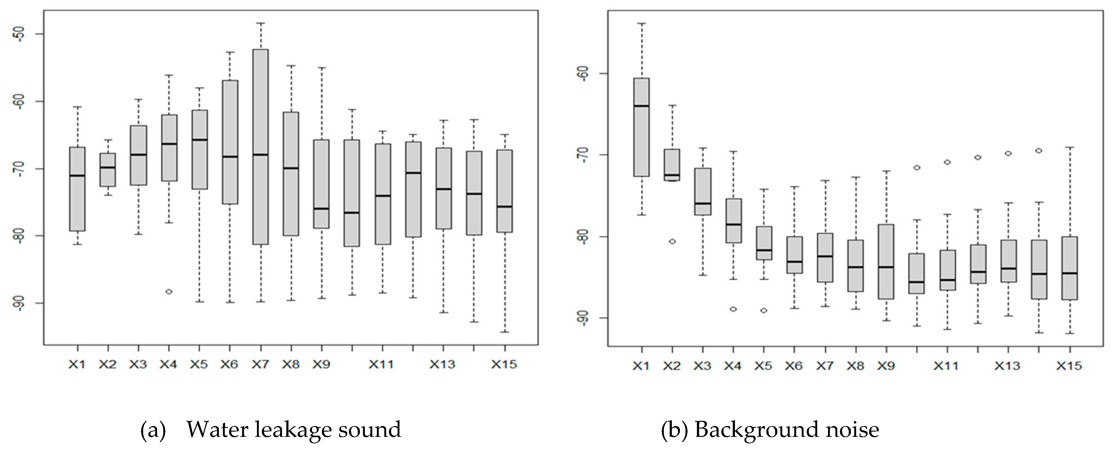 Preprints 139413 g003