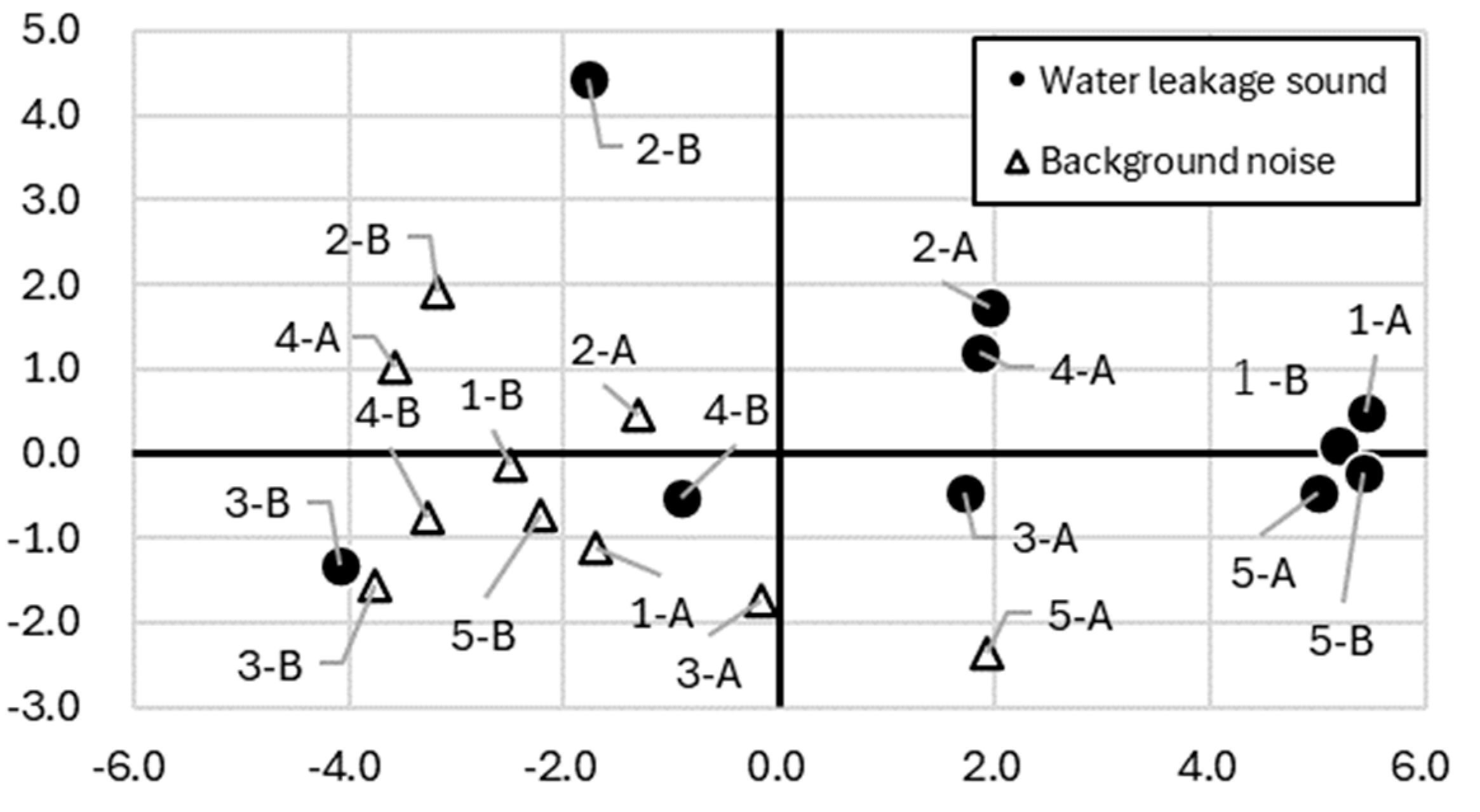 Preprints 139413 g004