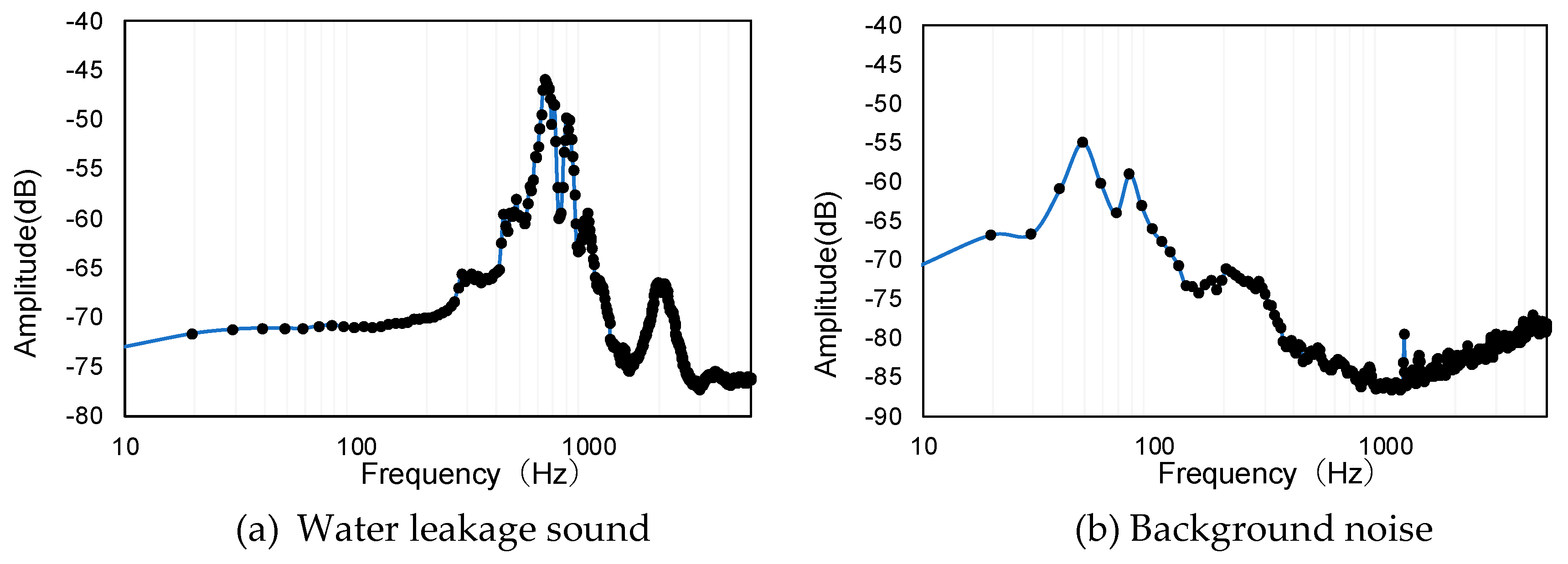 Preprints 139413 g005