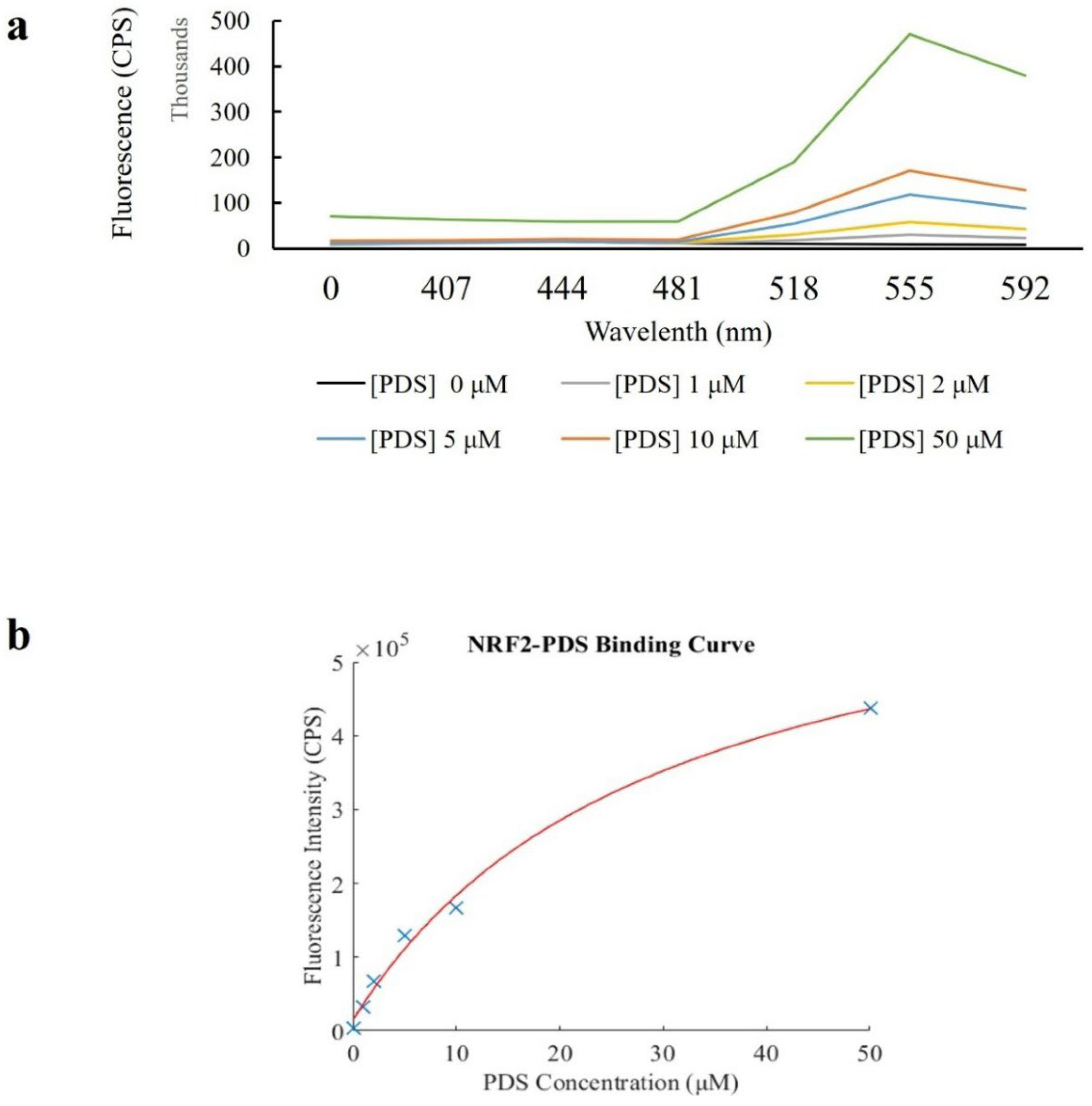 Preprints 194320 g003