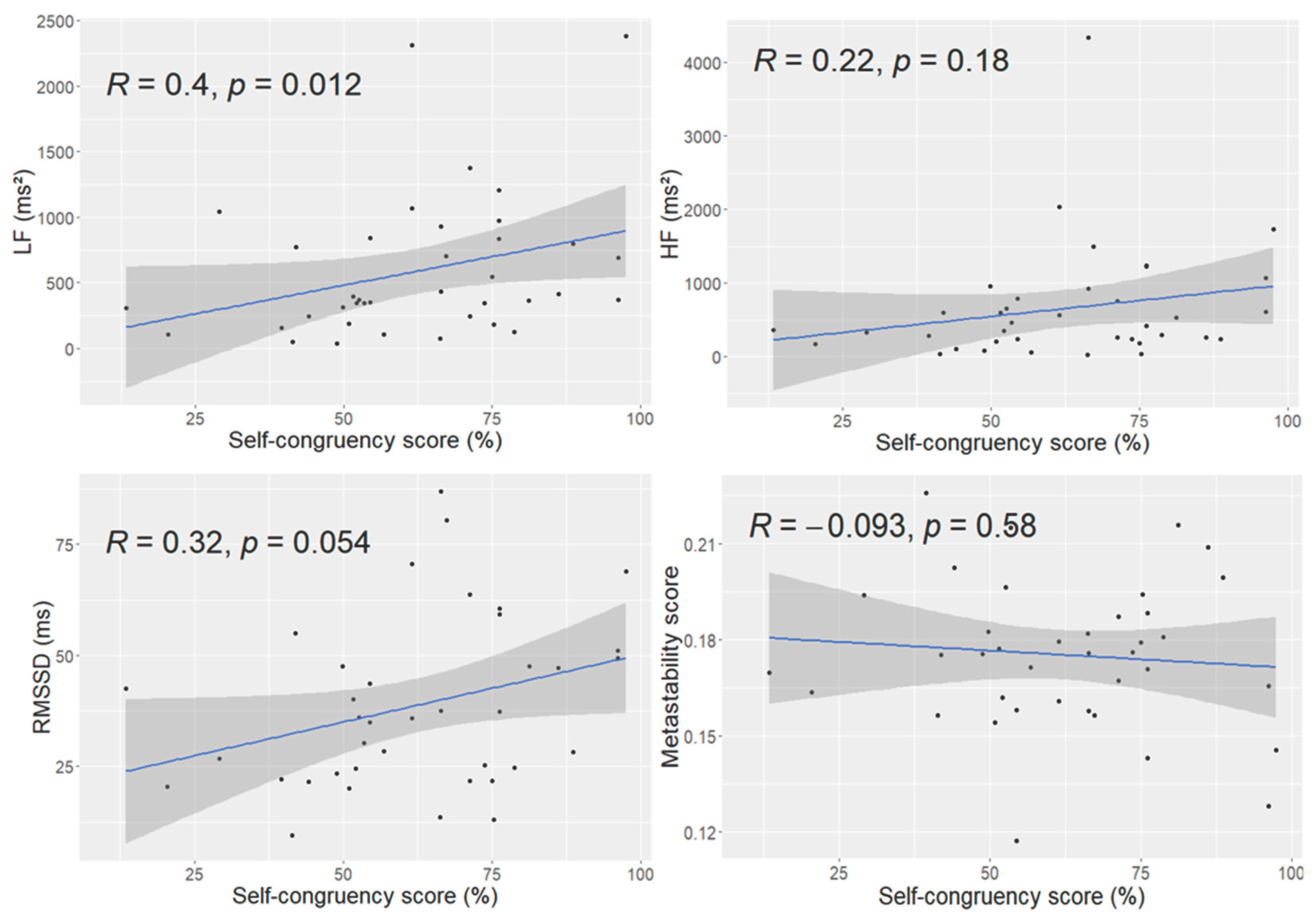 Preprints 190041 g002