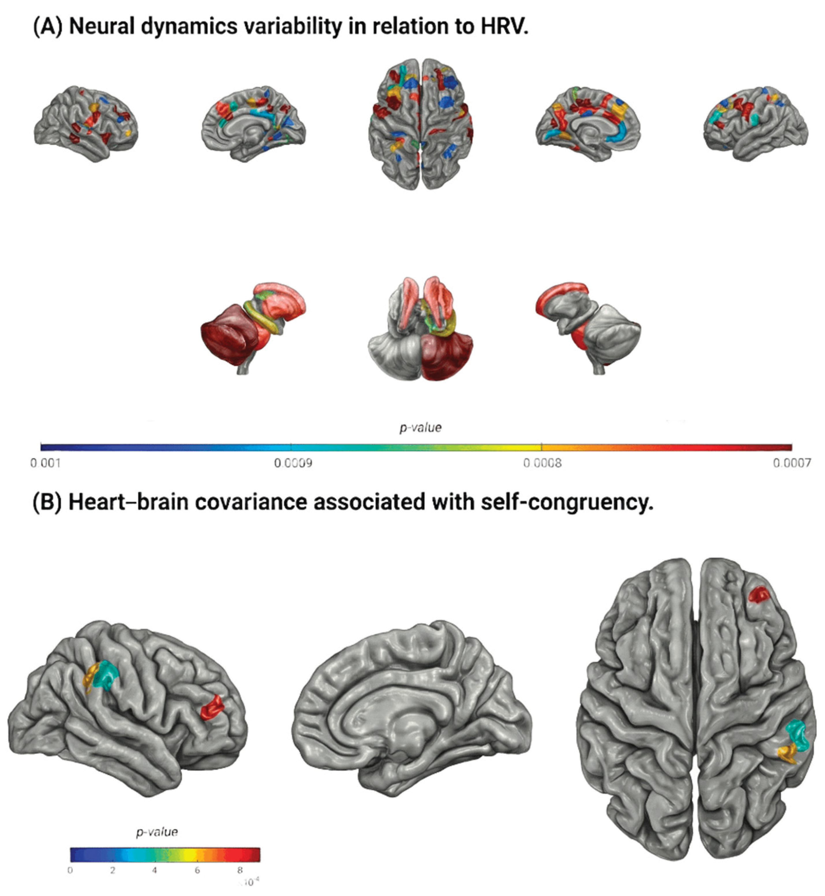 Preprints 190041 g003