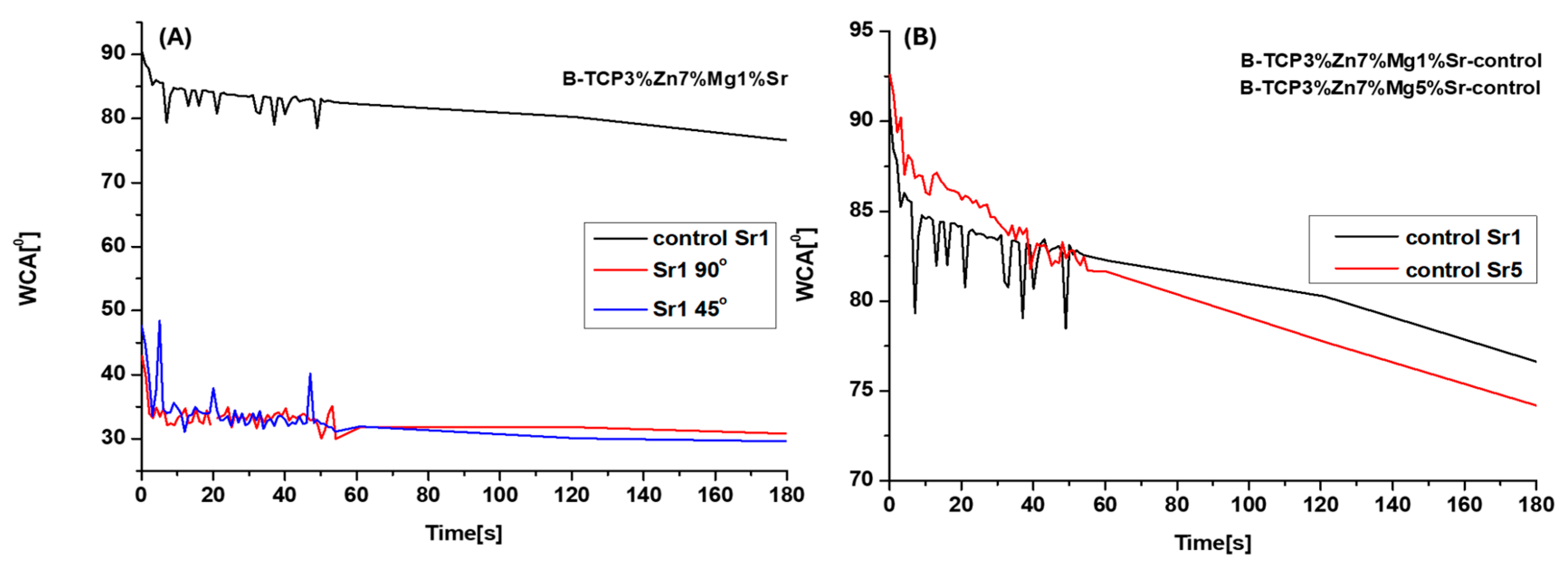 Preprints 236713 g005 Preprints 236713 g005