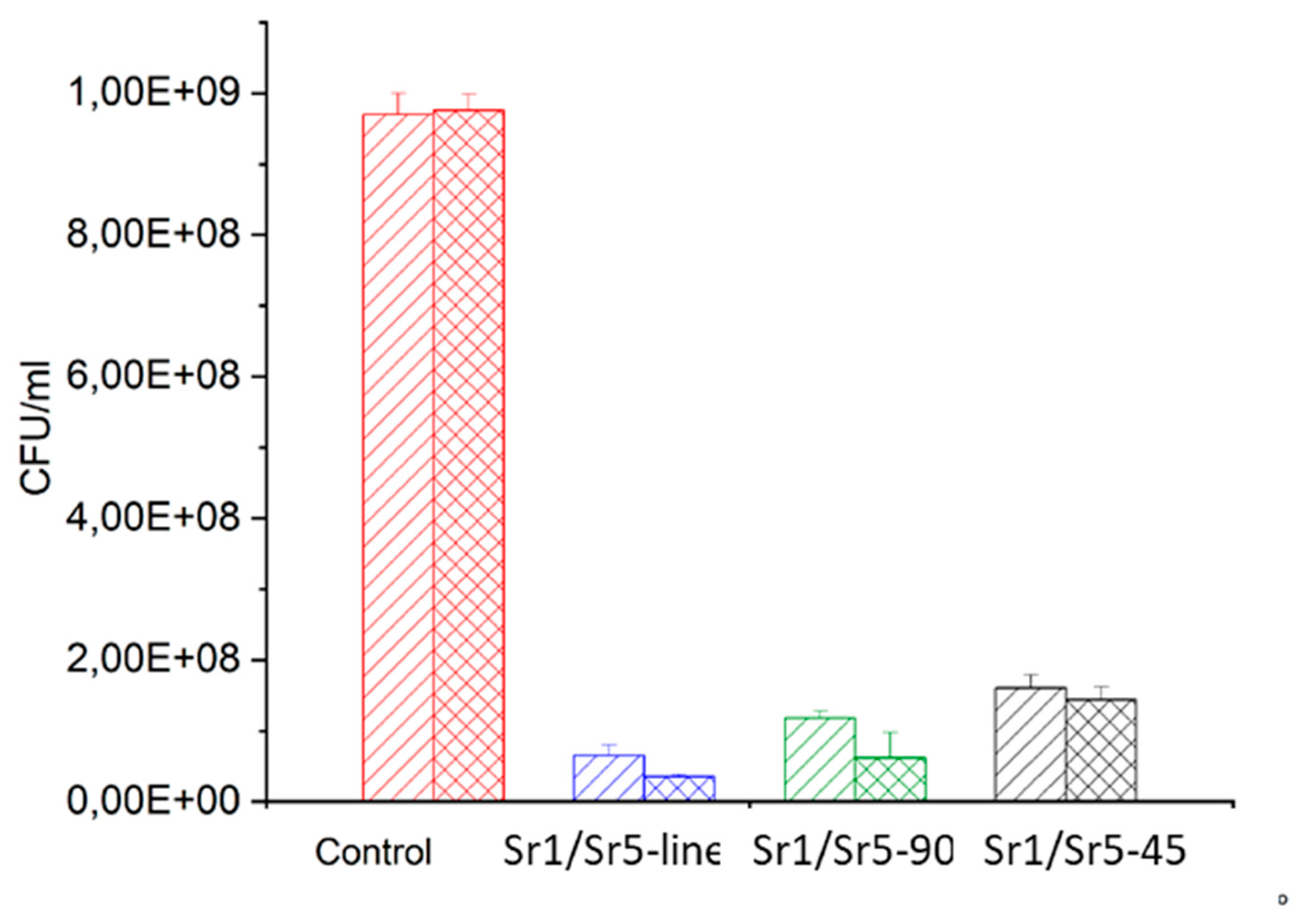 Preprints 236713 g006 Preprints 236713 g006