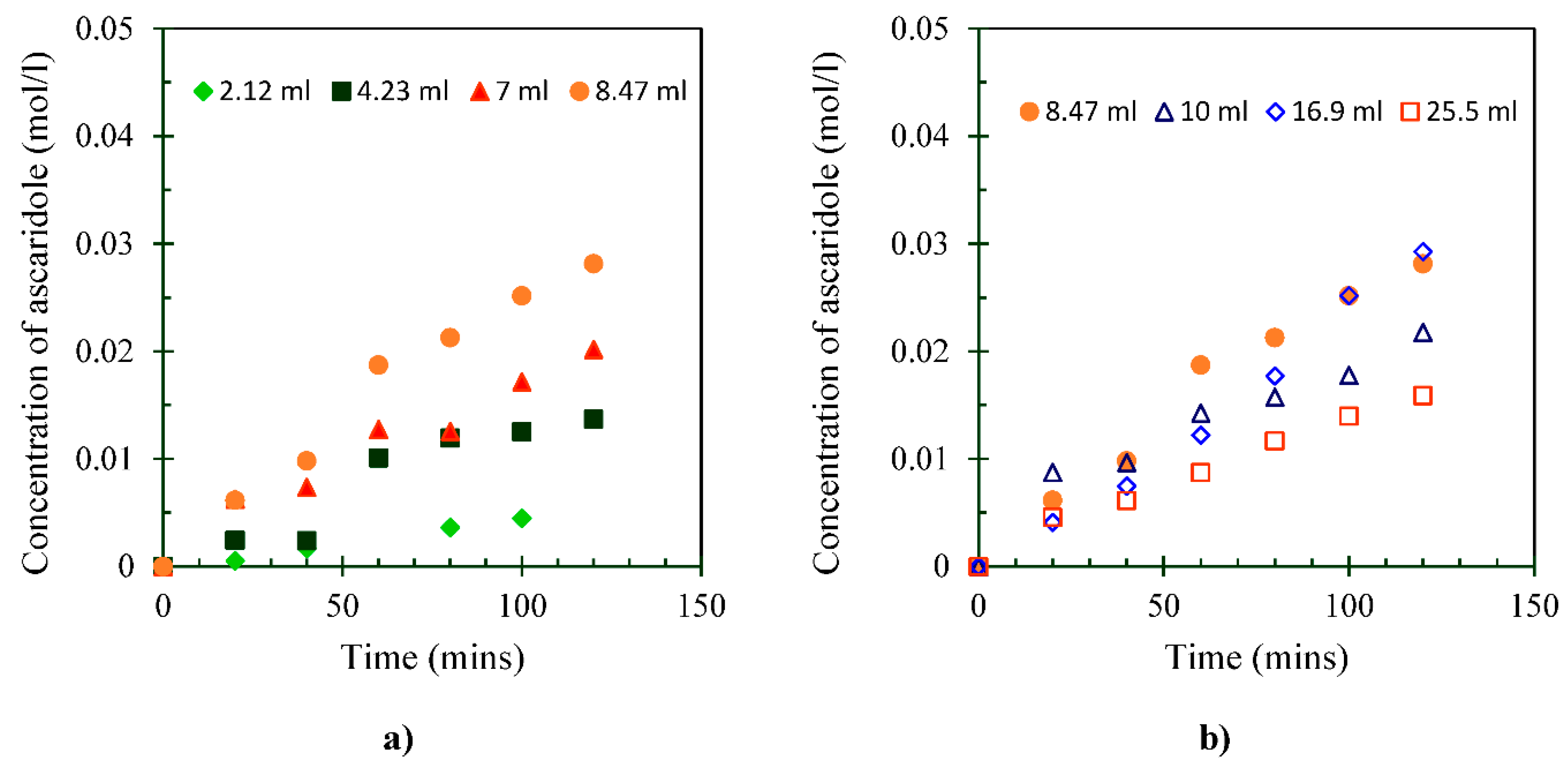 Preprints 93345 g003
