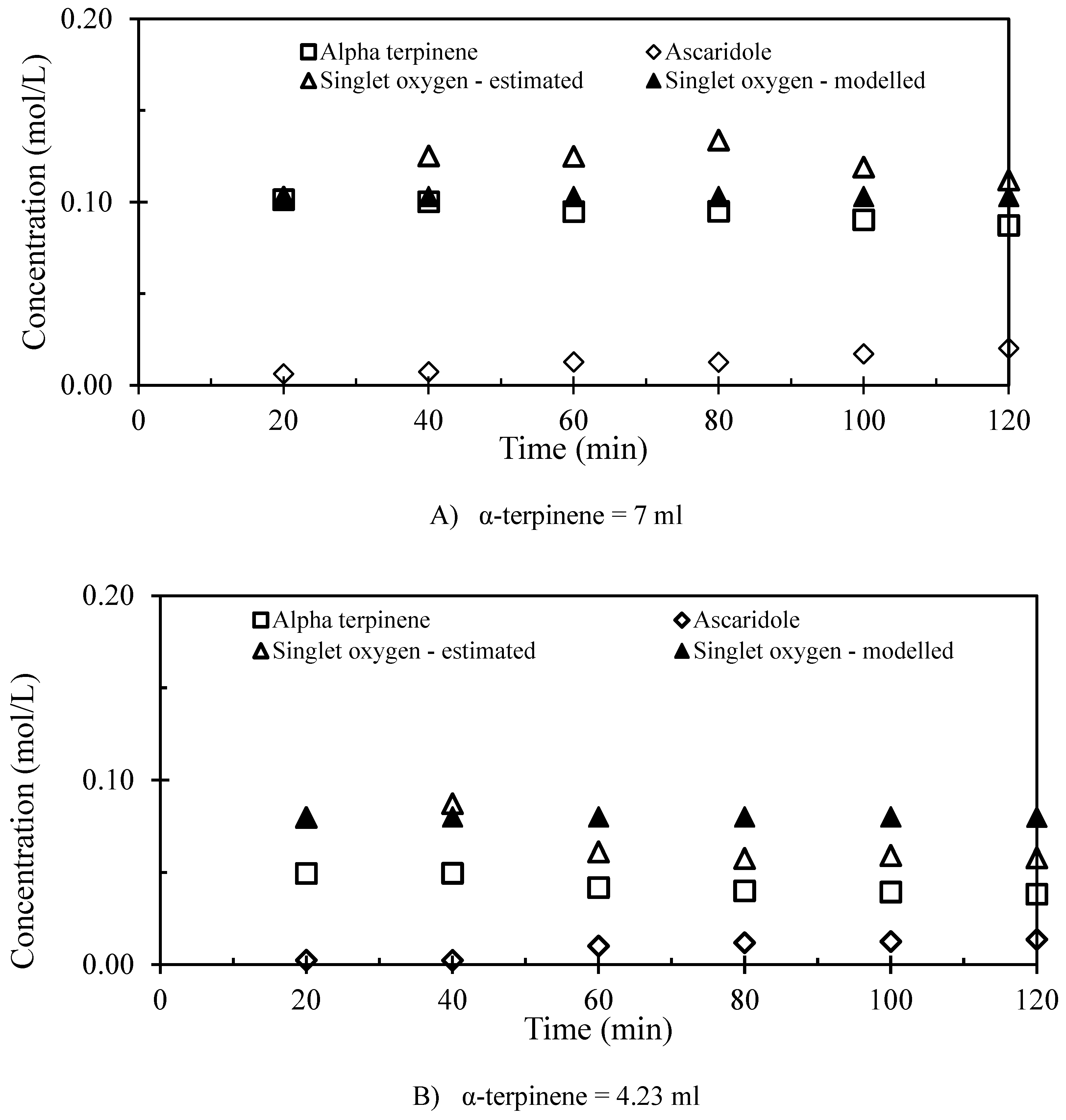 Preprints 93345 g005a