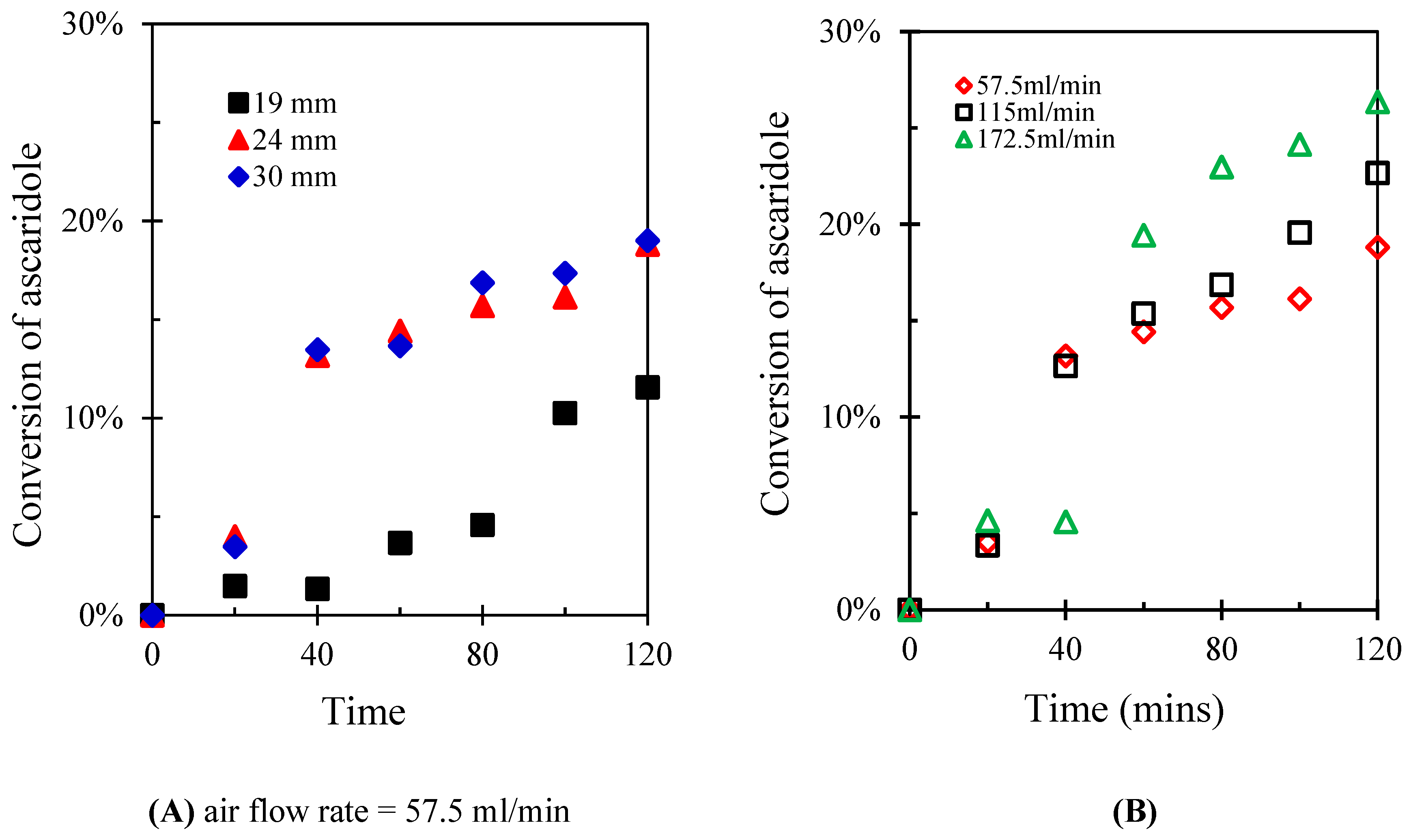 Preprints 93345 g006