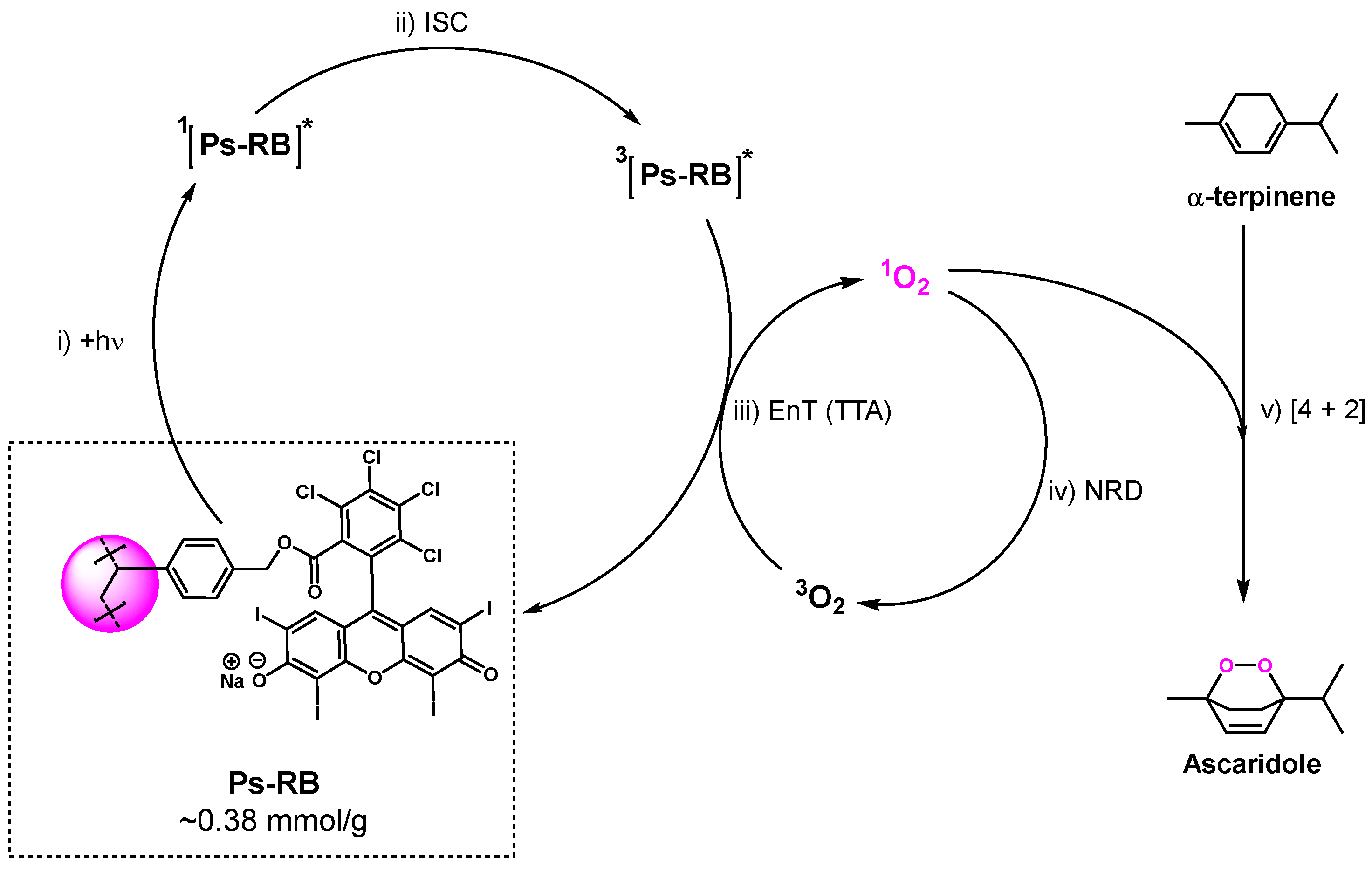 Preprints 93345 sch001