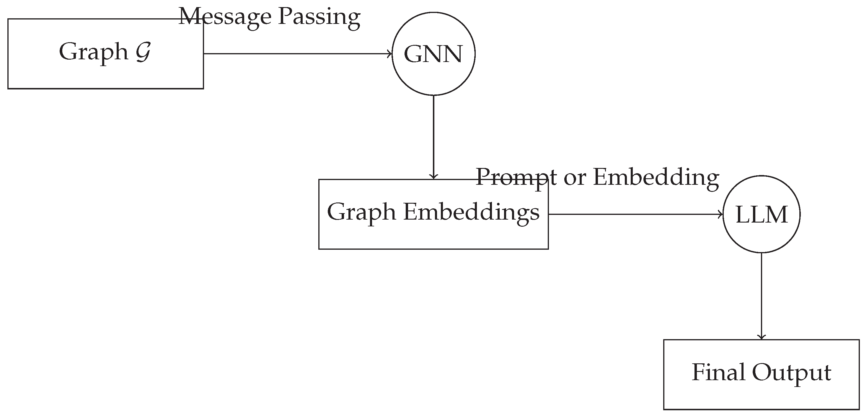 Preprints 168954 g001