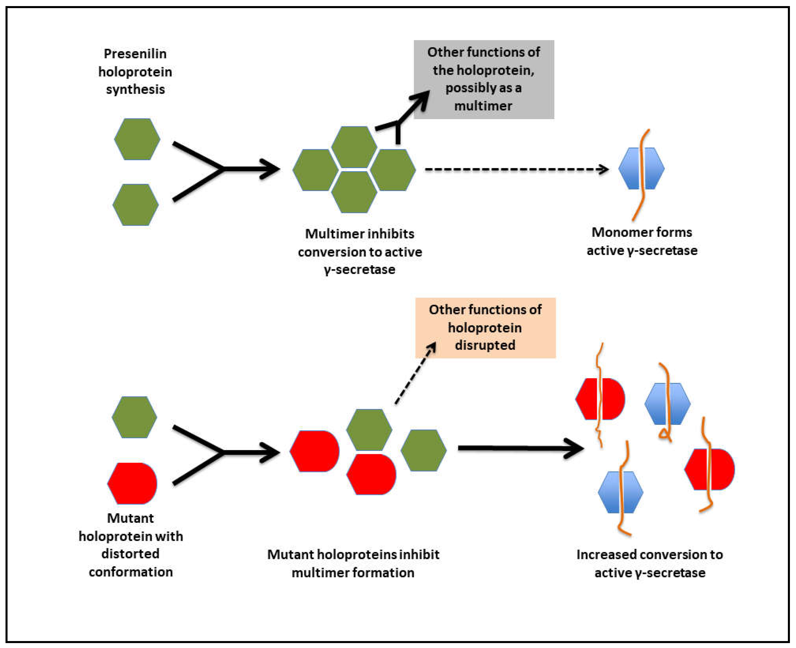 Preprints 71510 g009