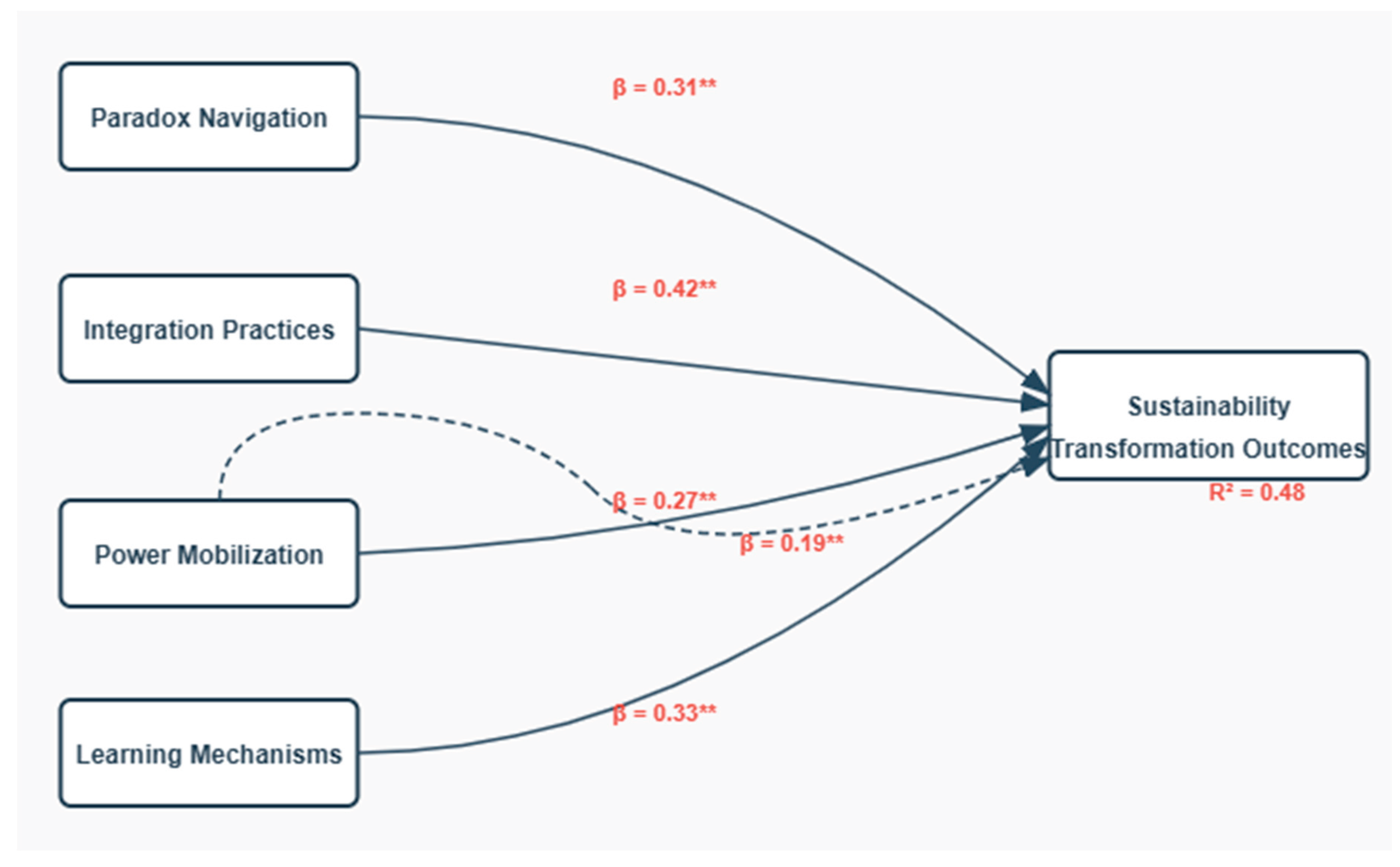 Preprints 165617 g001