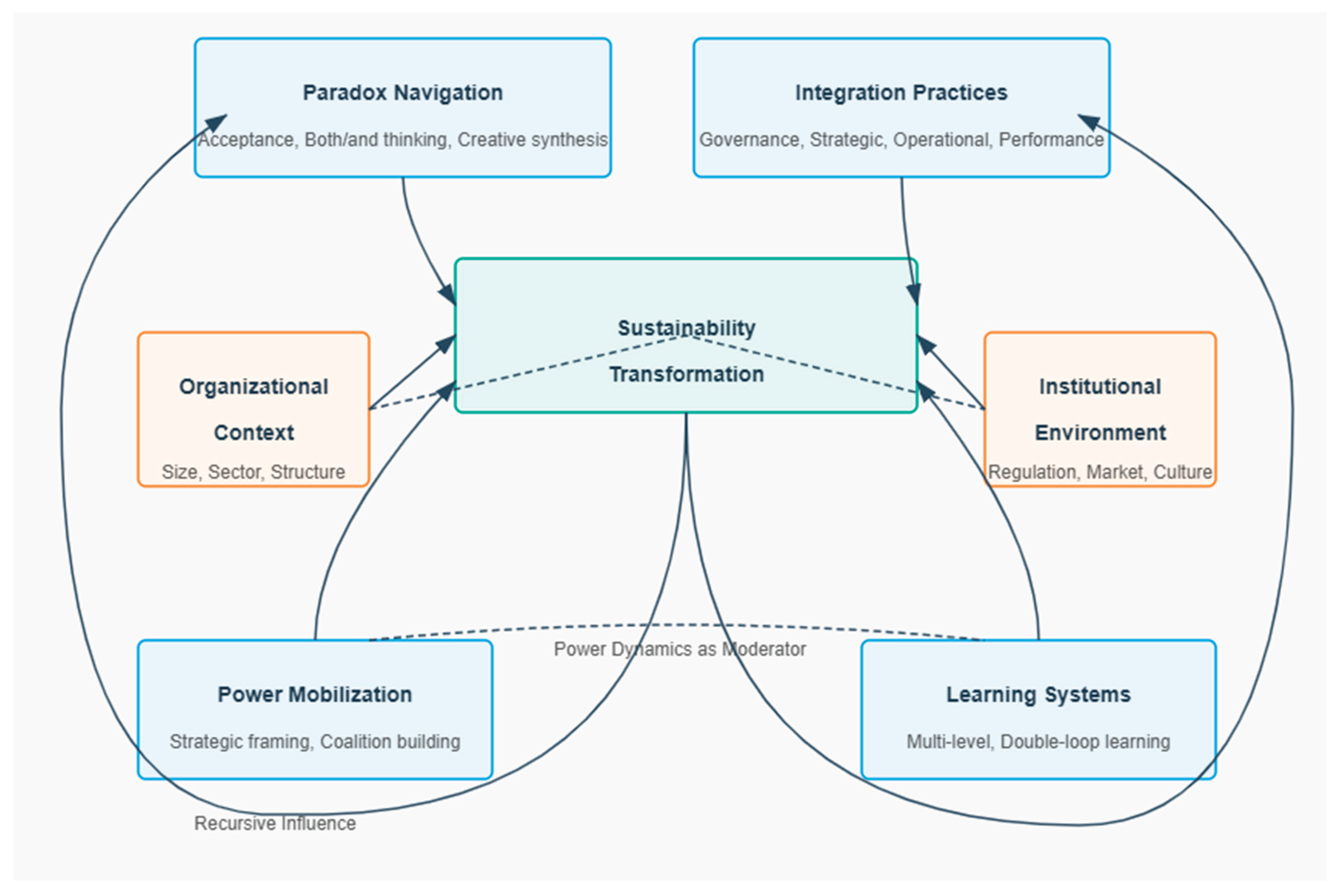 Preprints 165617 g002a