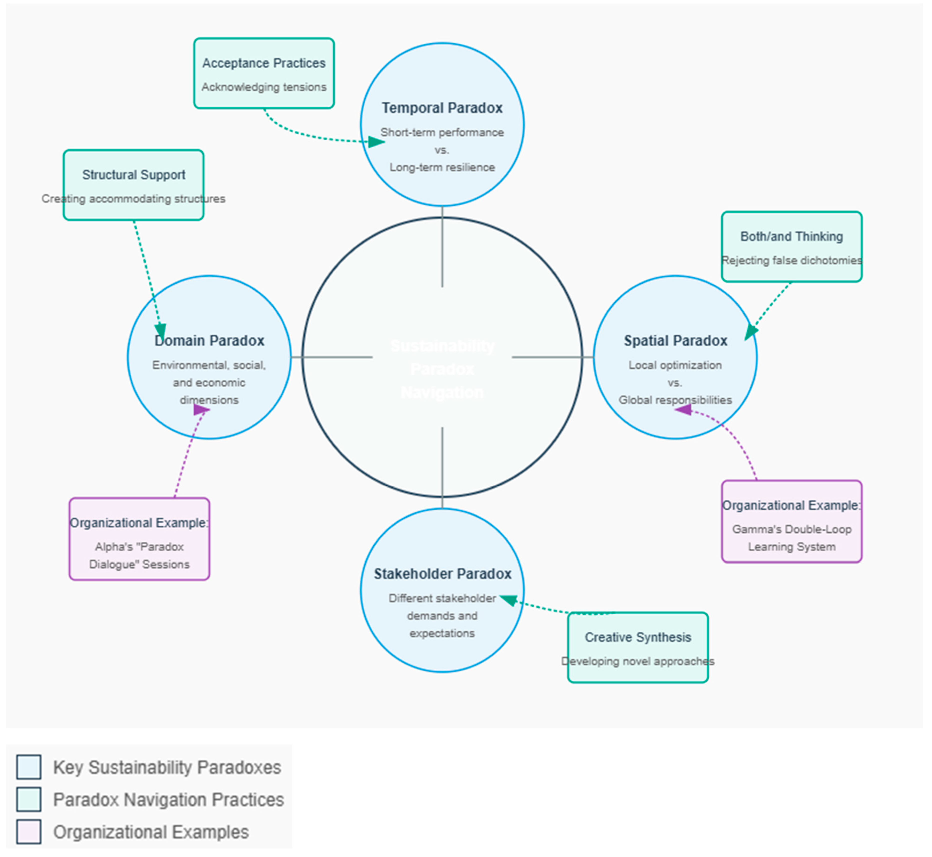 Preprints 165617 g003