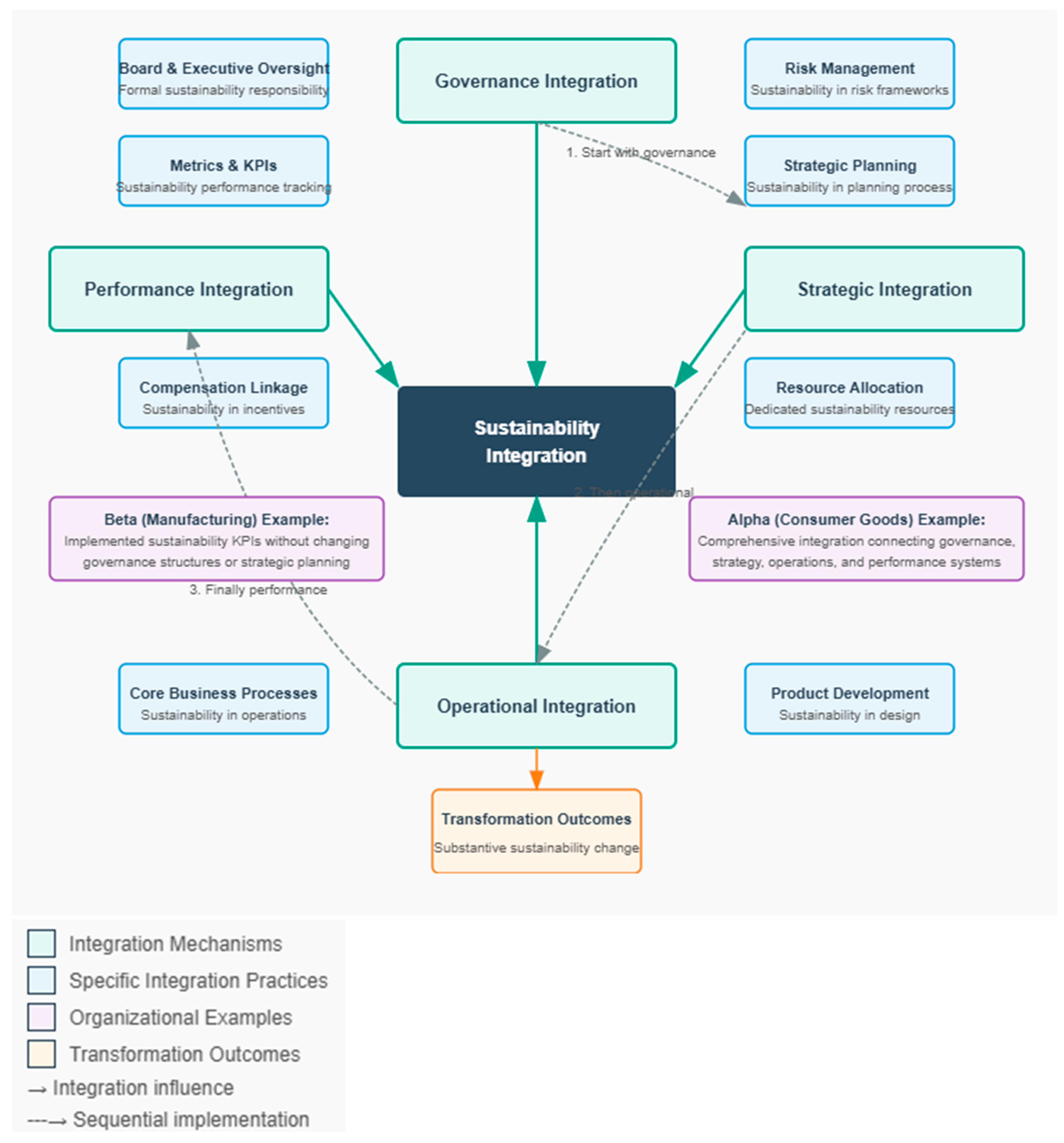 Preprints 165617 g004