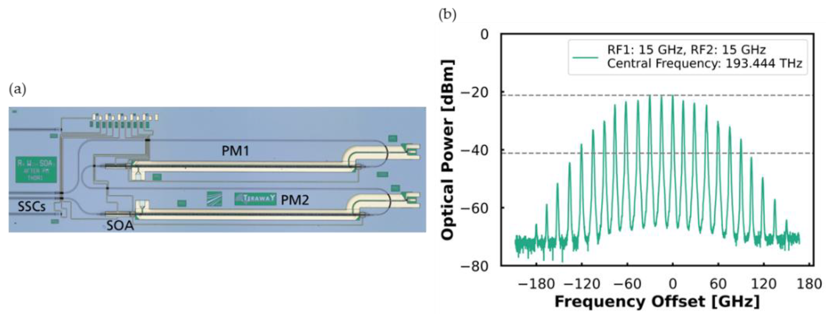 Preprints 152595 g003