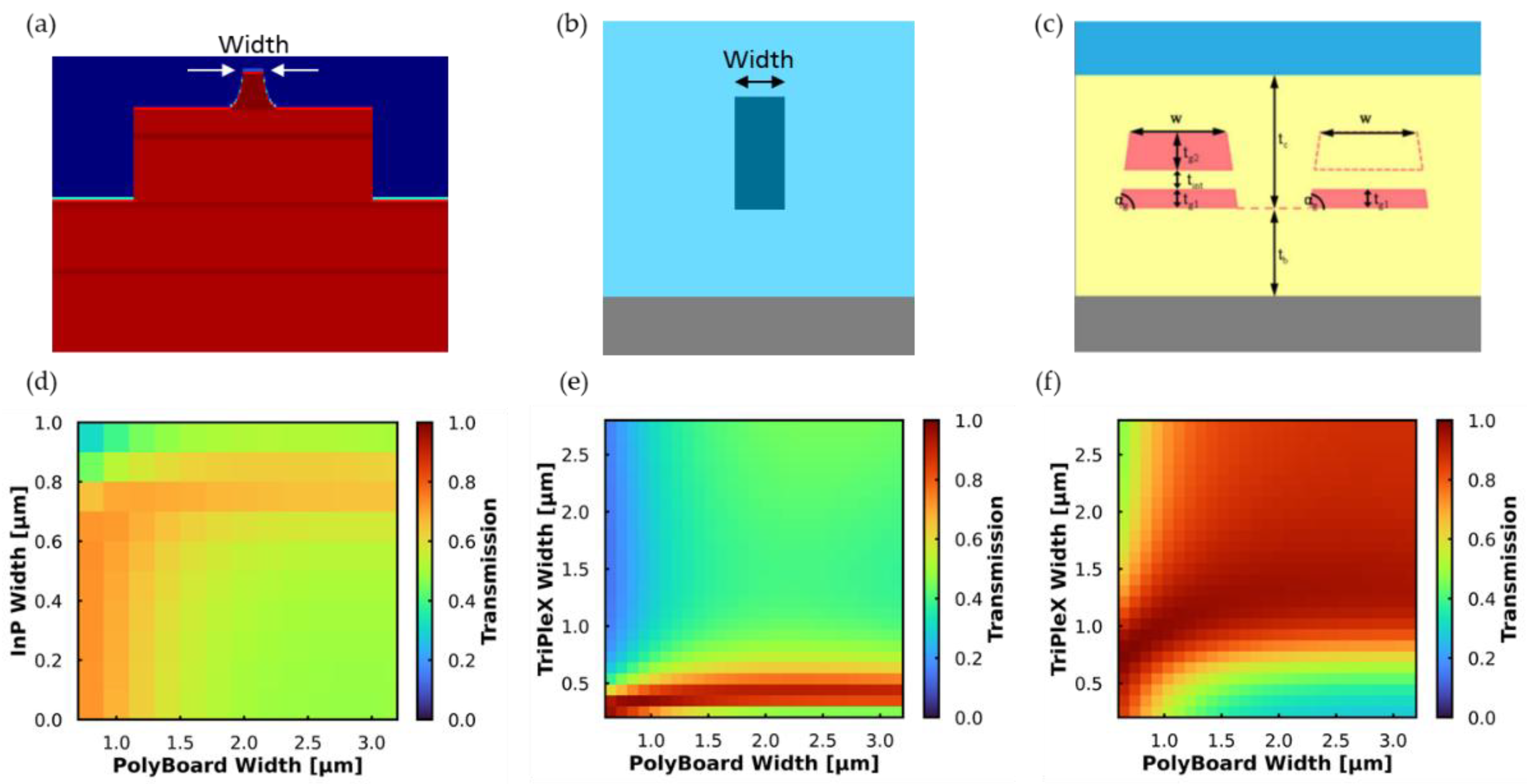 Preprints 152595 g012