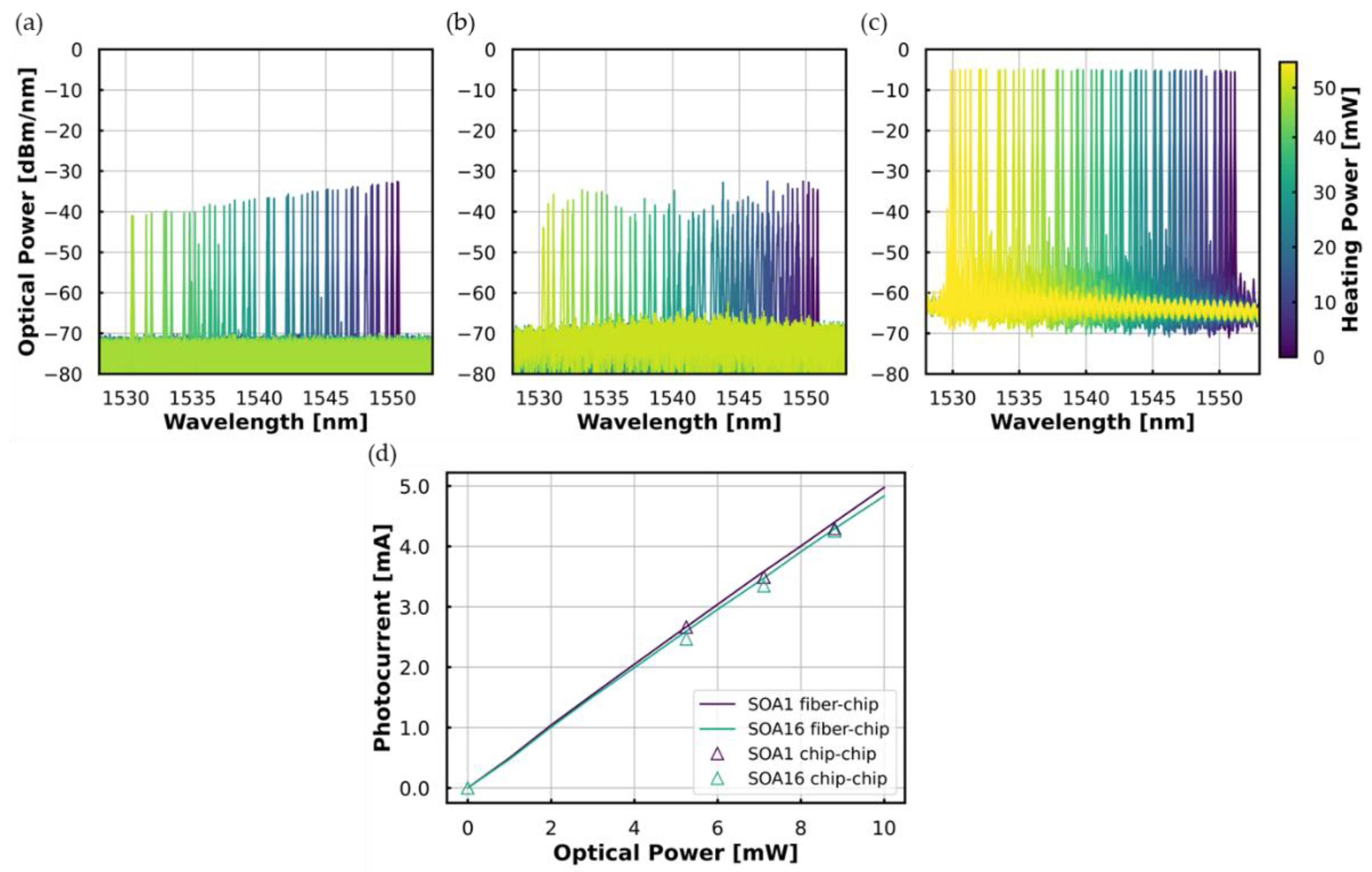 Preprints 152595 g014