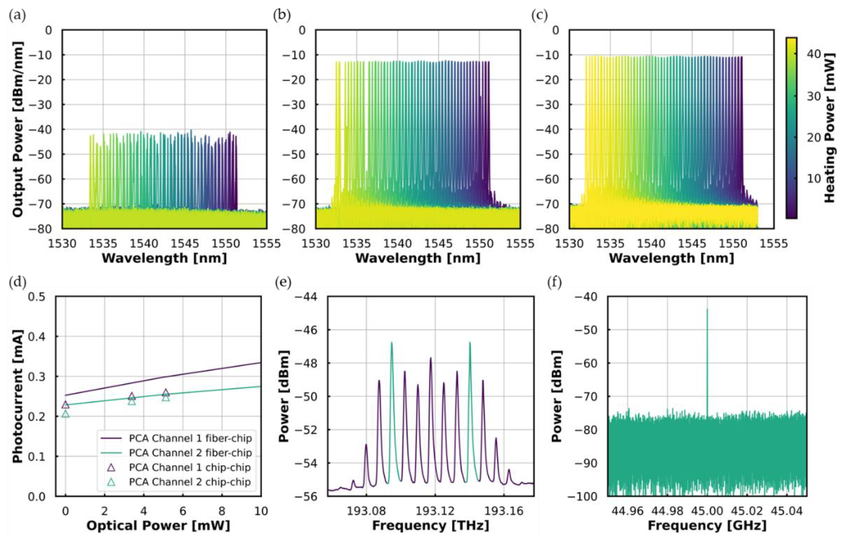 Preprints 152595 g016