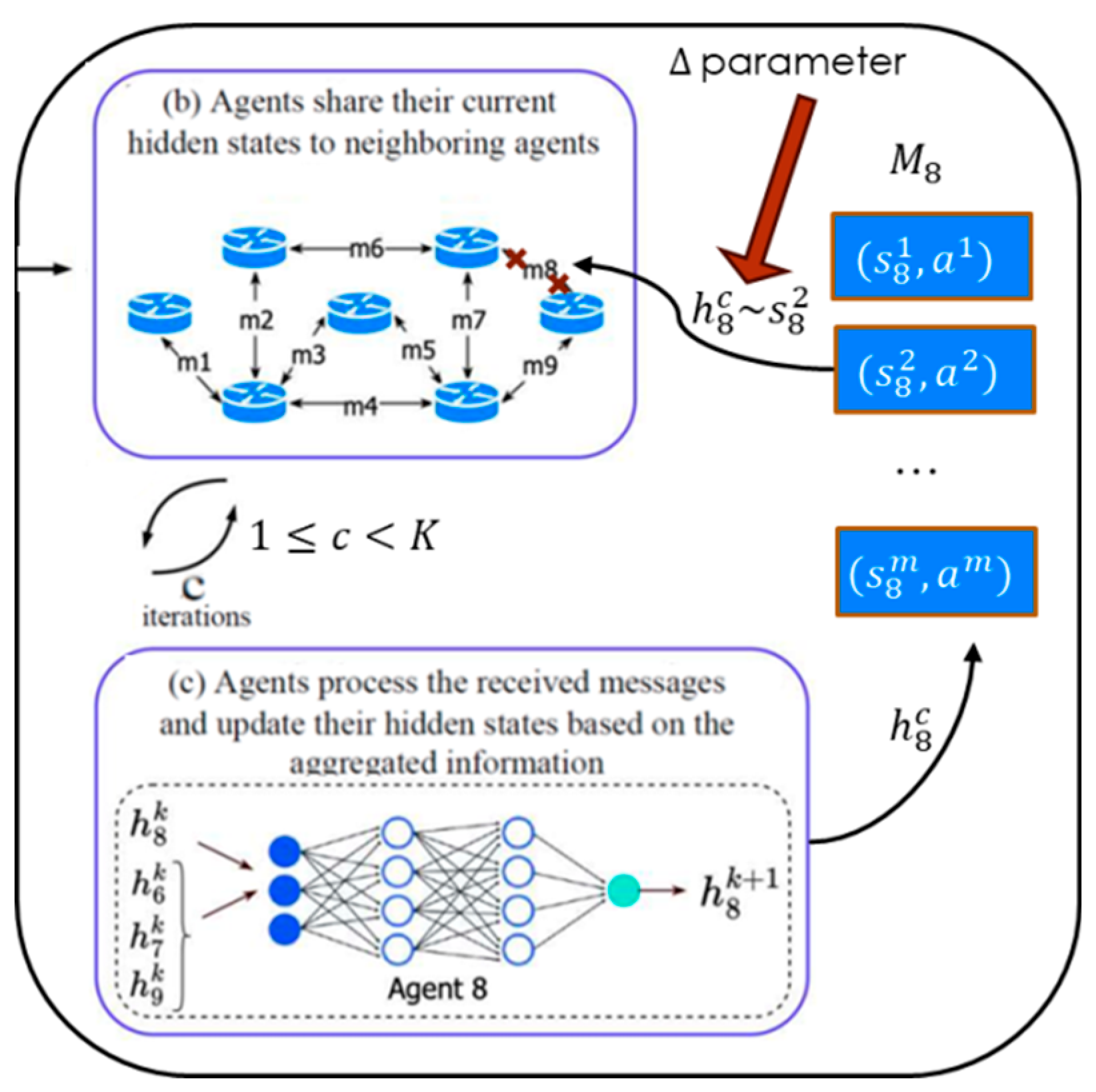Preprints 172012 g002