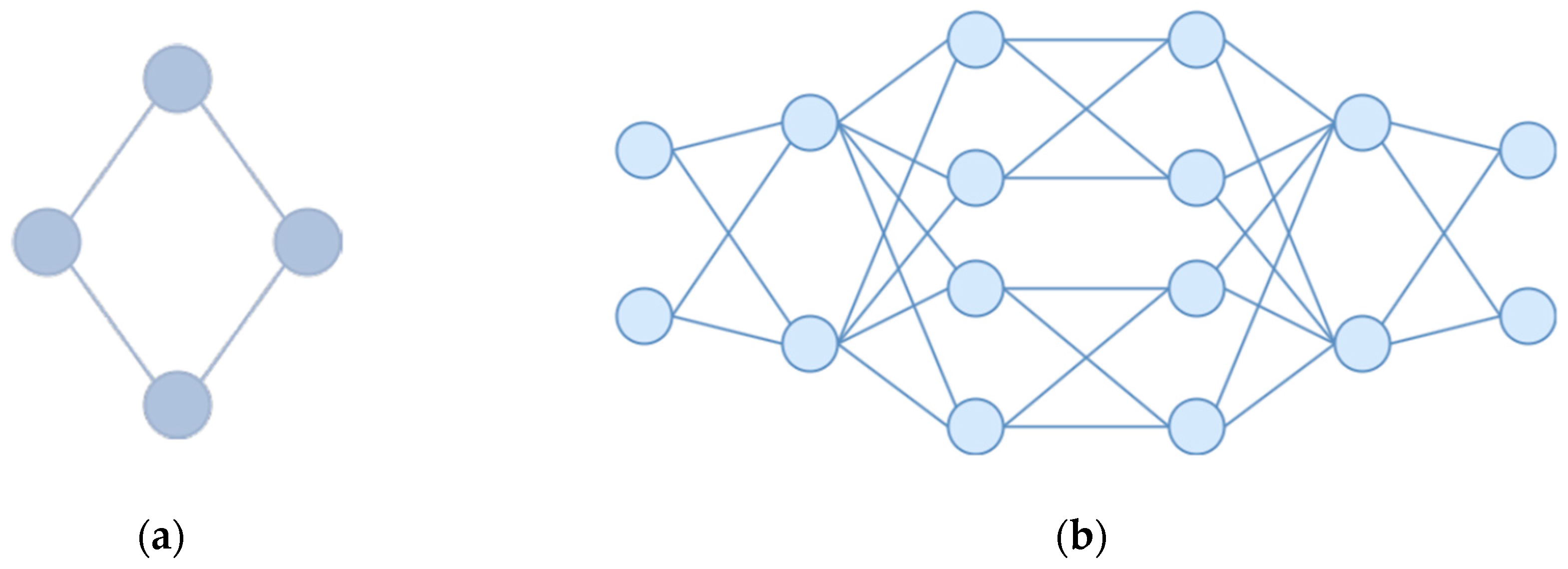 Preprints 172012 g003
