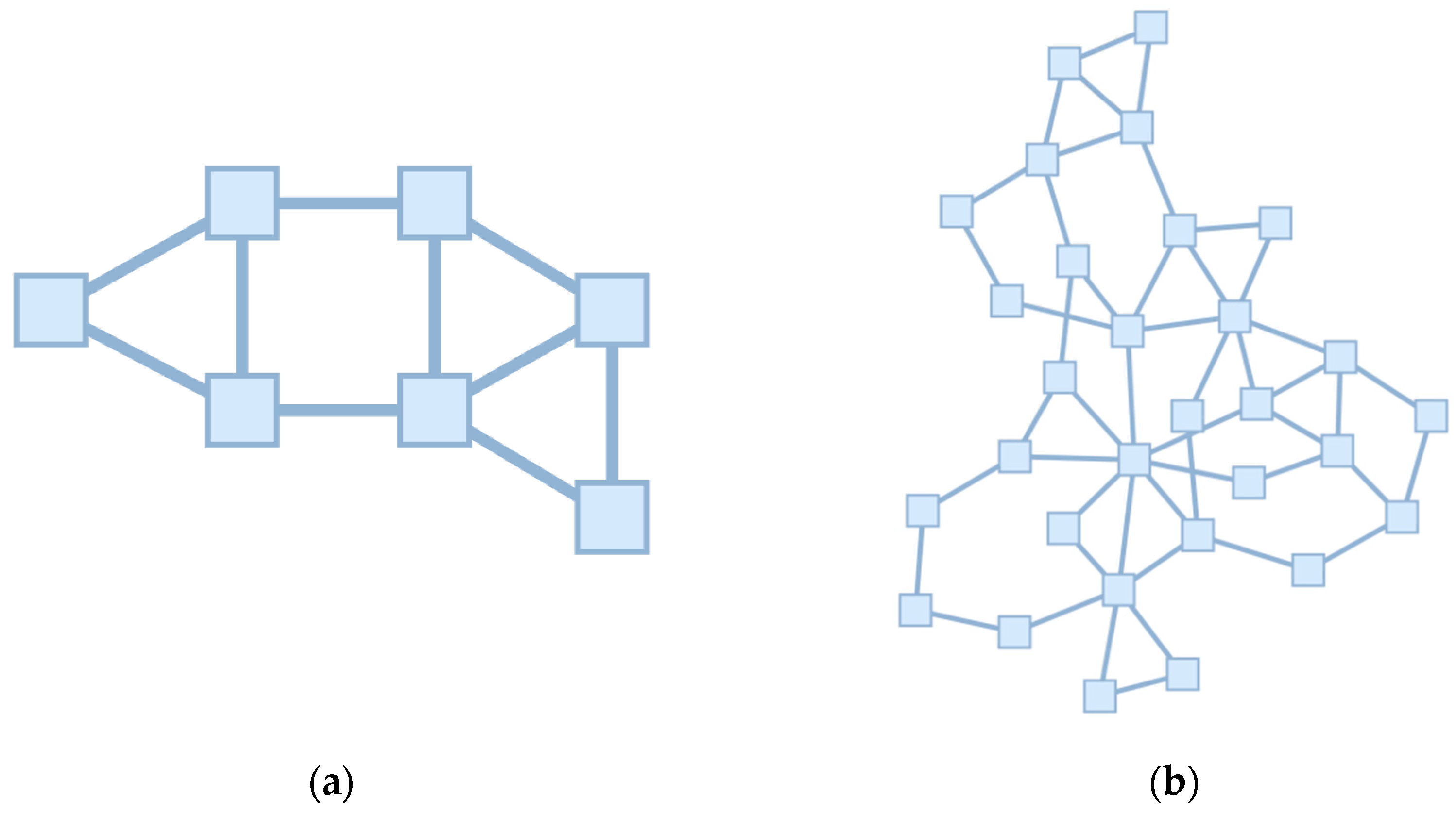 Preprints 172012 g004