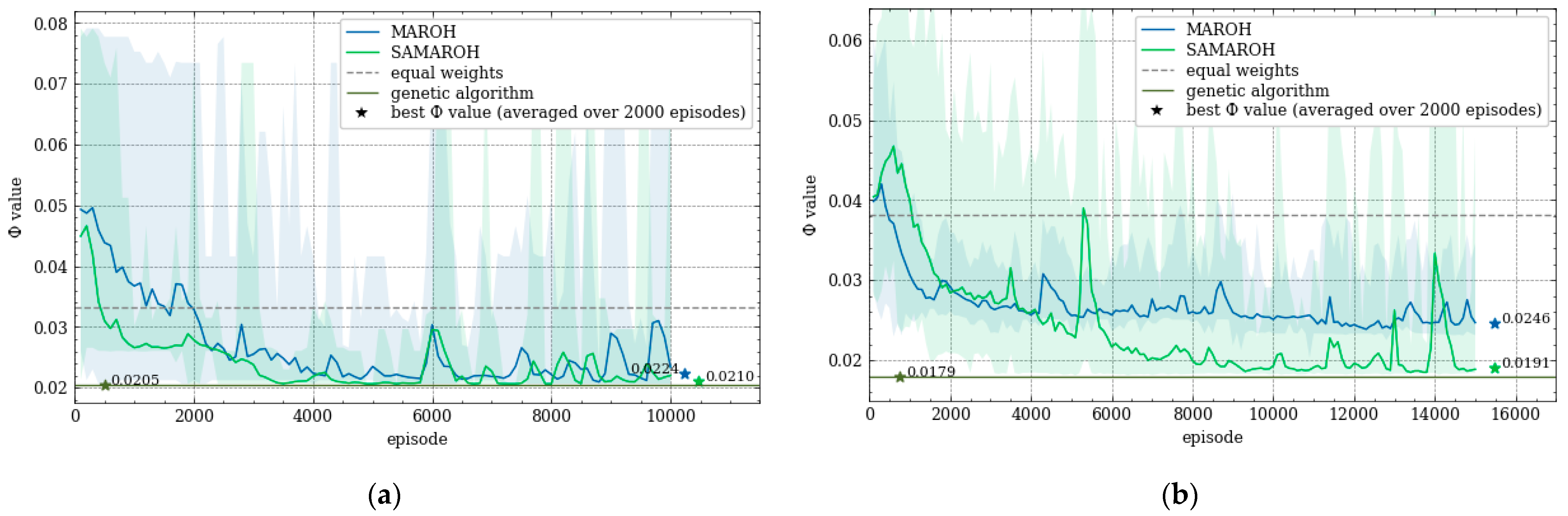 Preprints 172012 g005