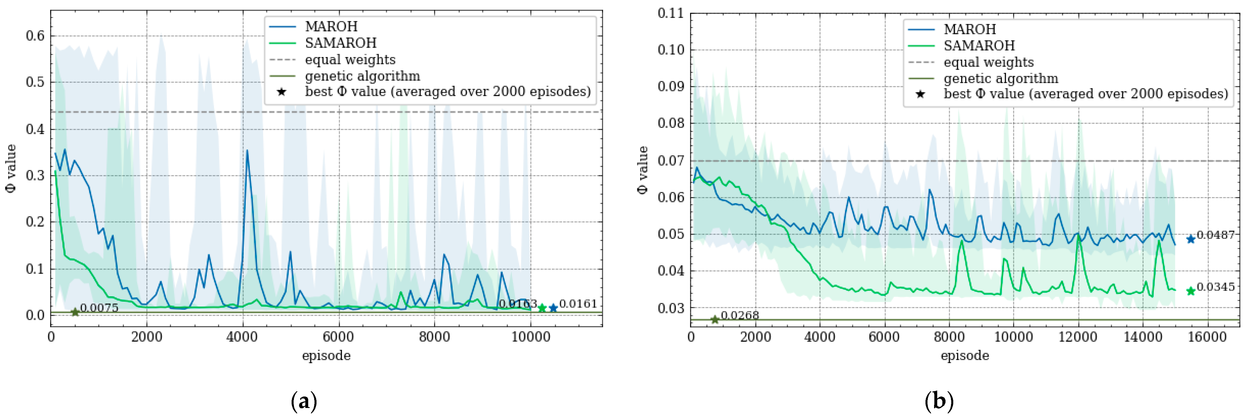 Preprints 172012 g006