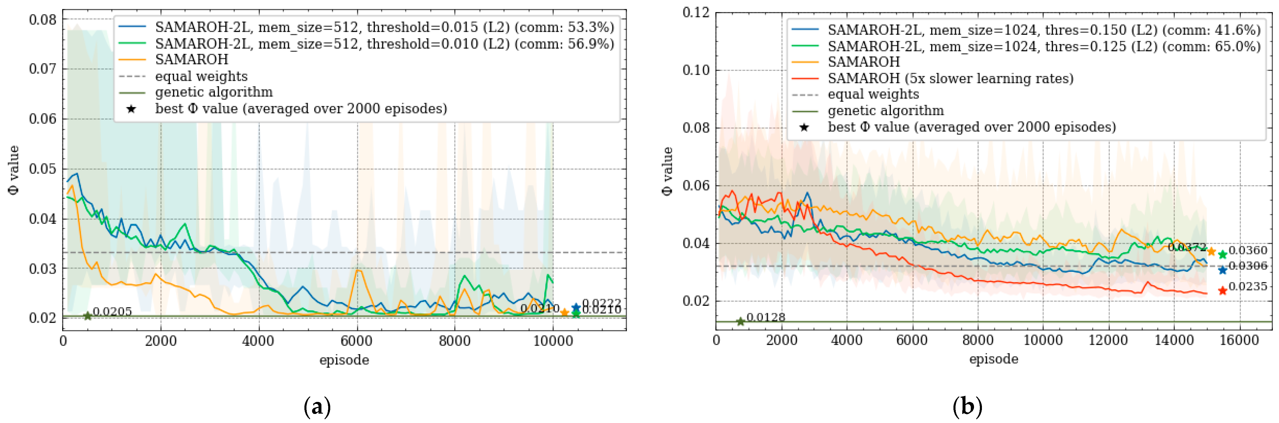 Preprints 172012 g007