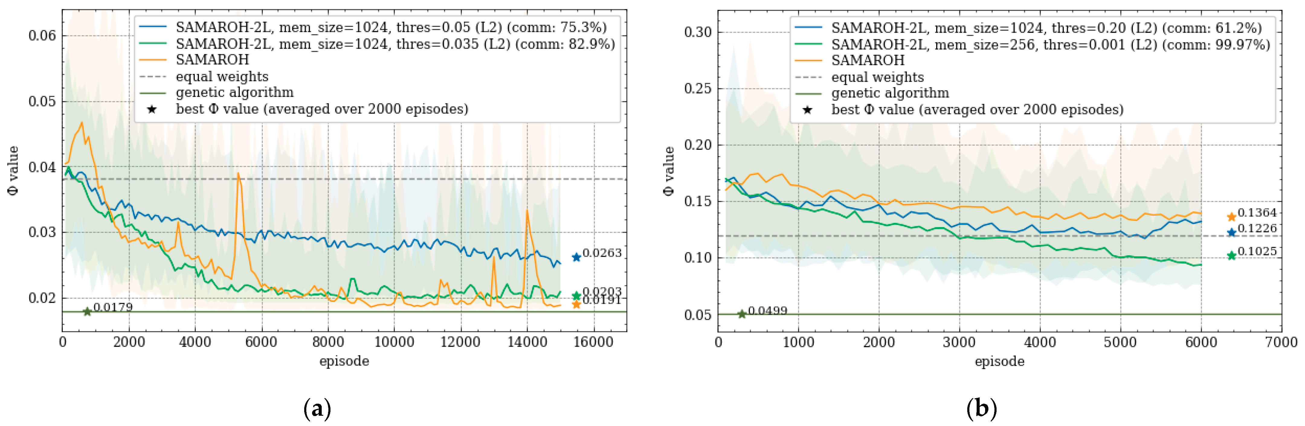 Preprints 172012 g008