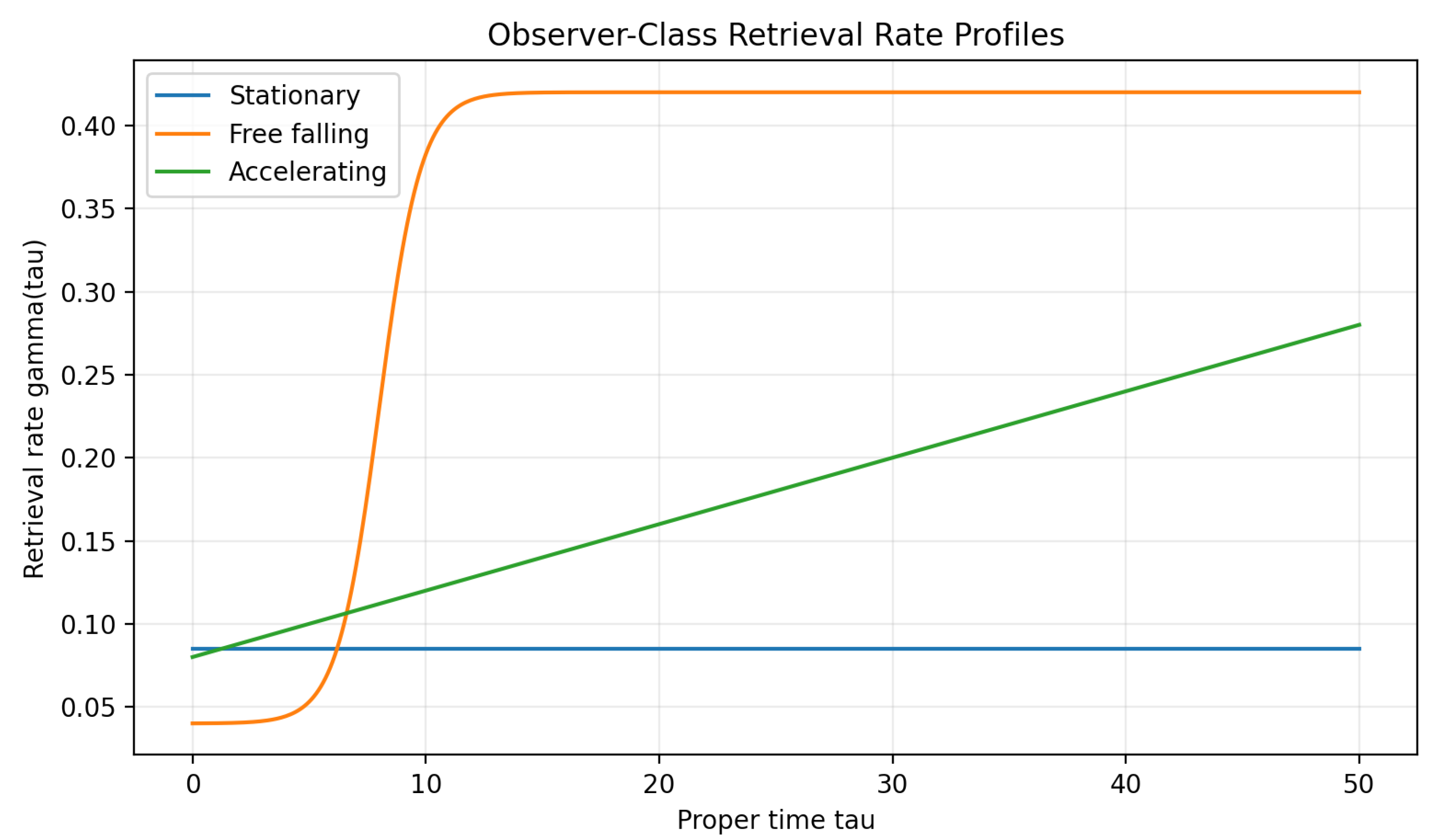 Preprints 218982 g001