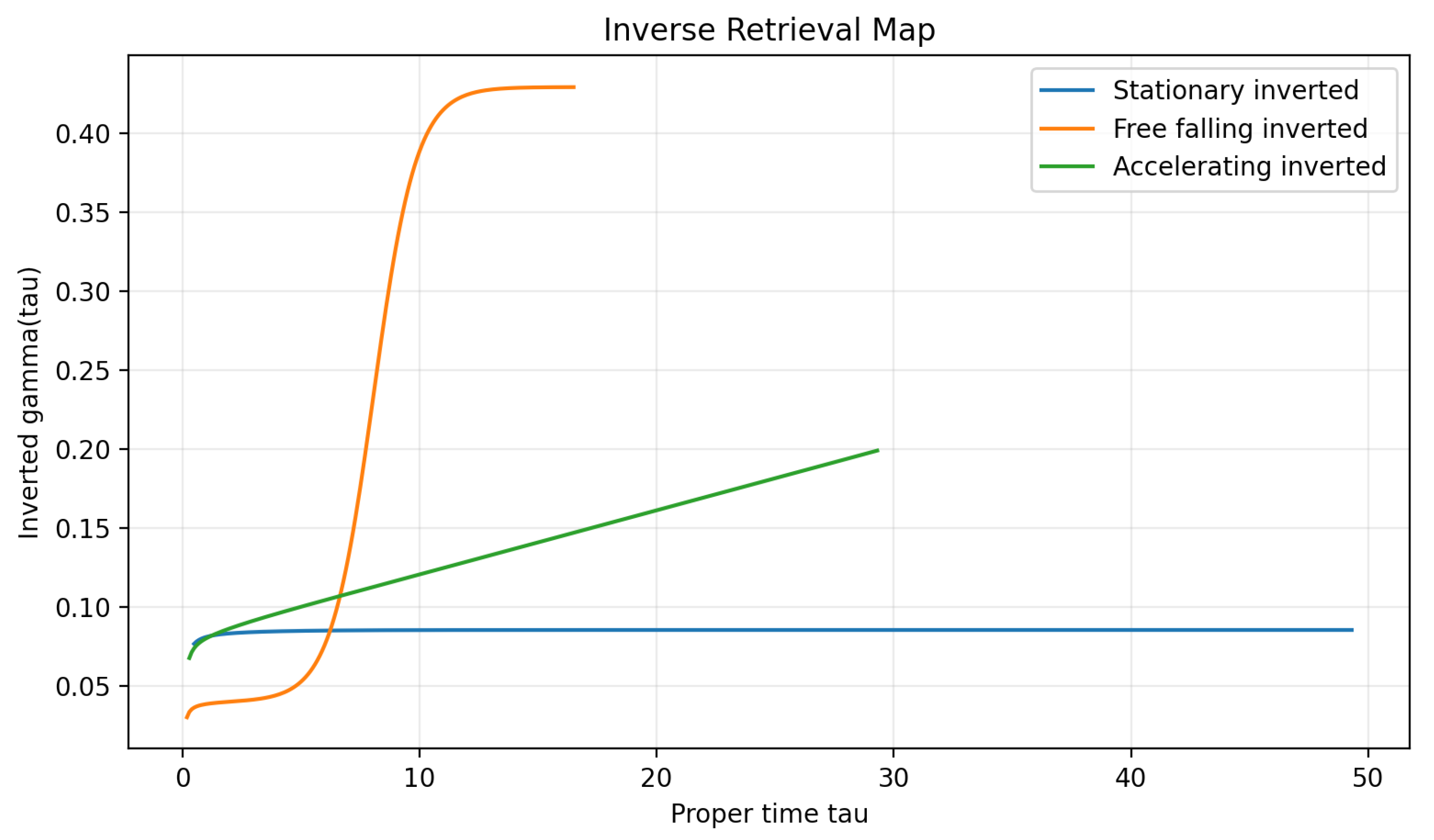 Preprints 218982 g003